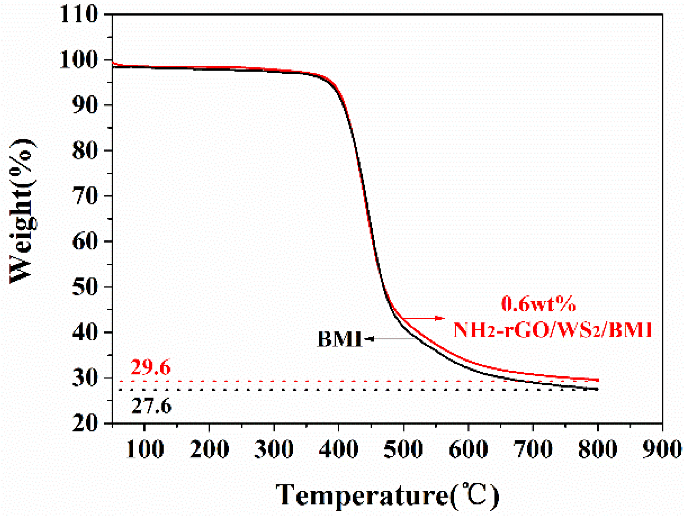 Polymers 10 01199 g008 Polymers 10 01199 g008