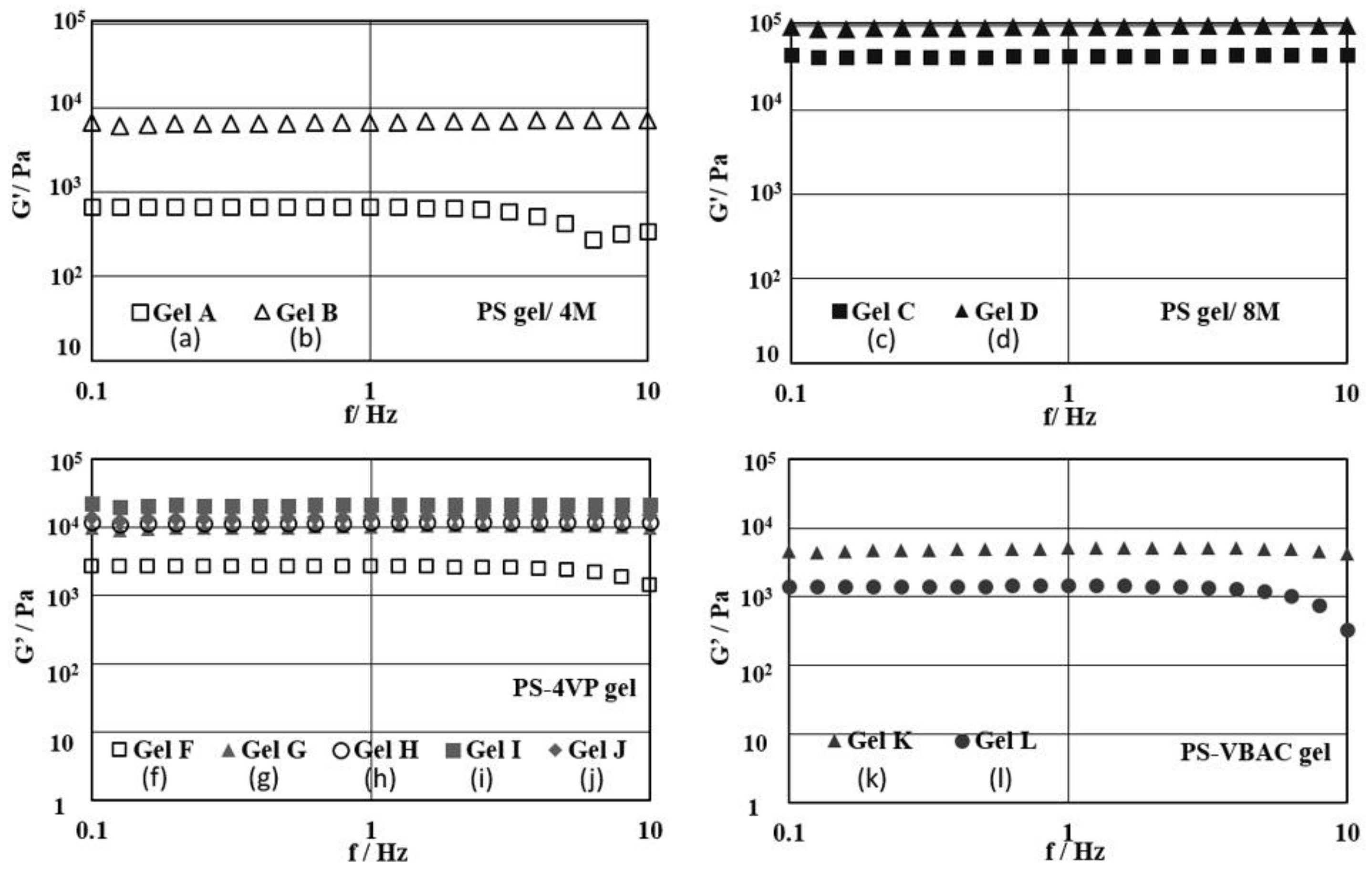 Polymers 10 01200 g003