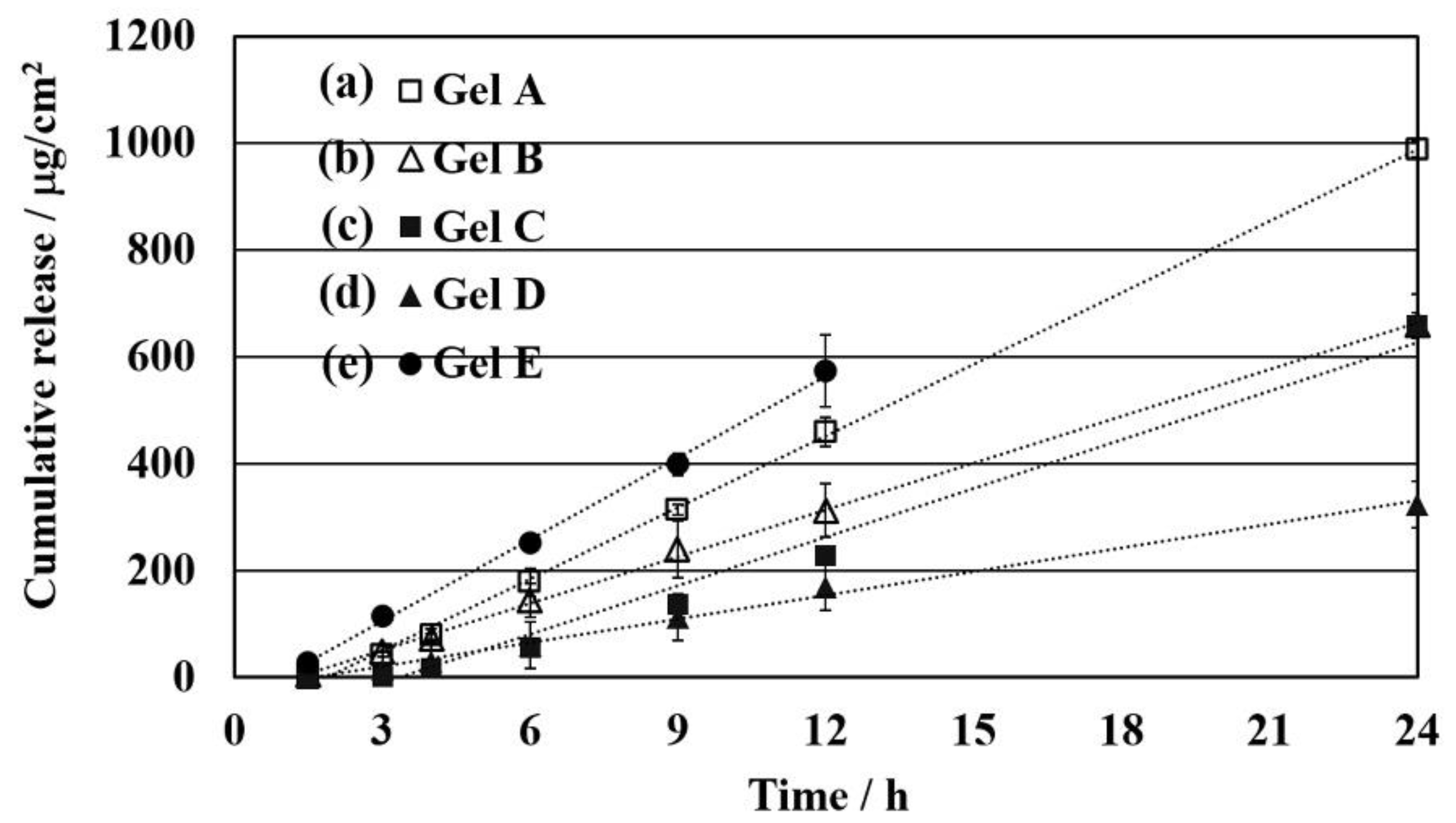 Polymers 10 01200 g005