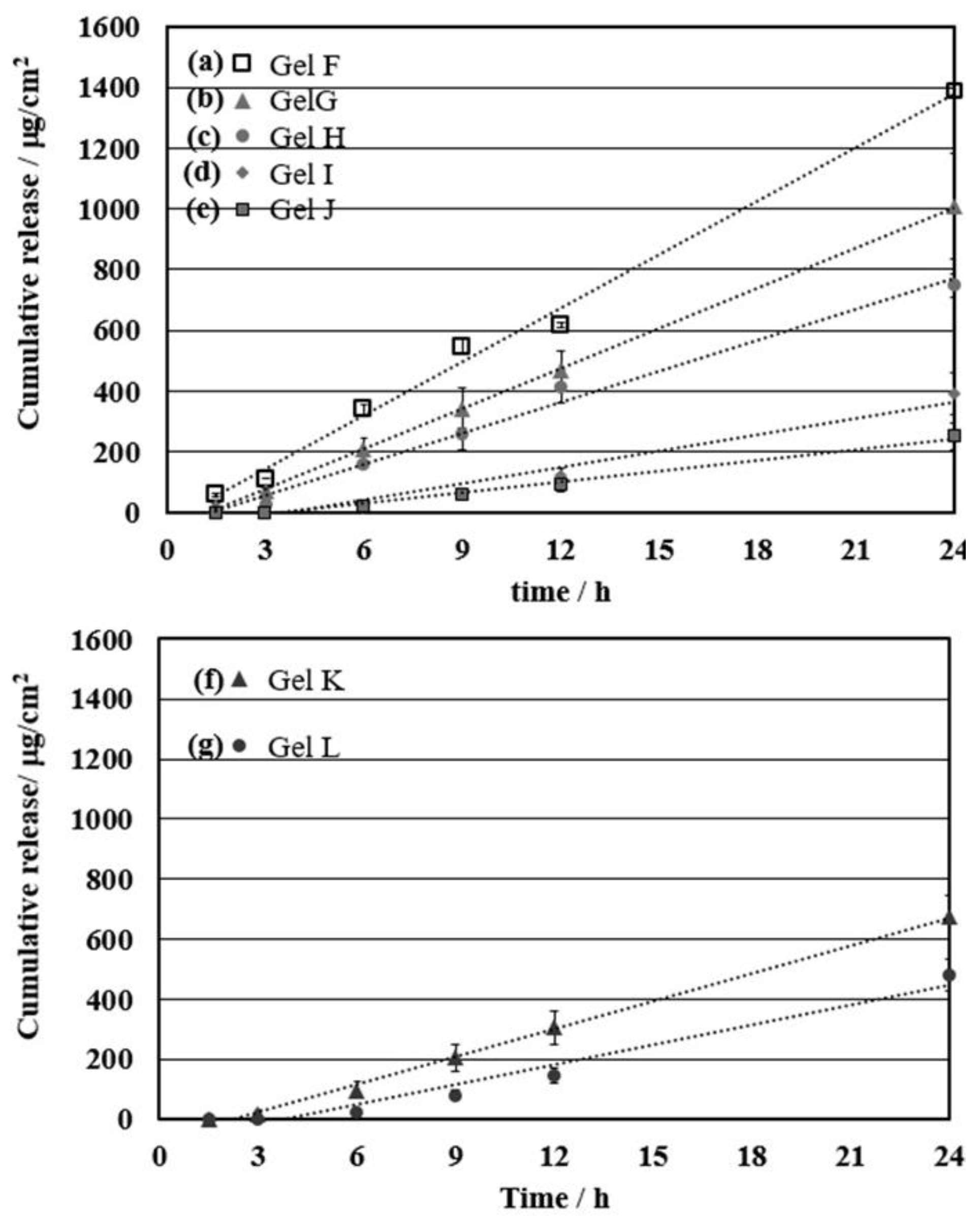 Polymers 10 01200 g006