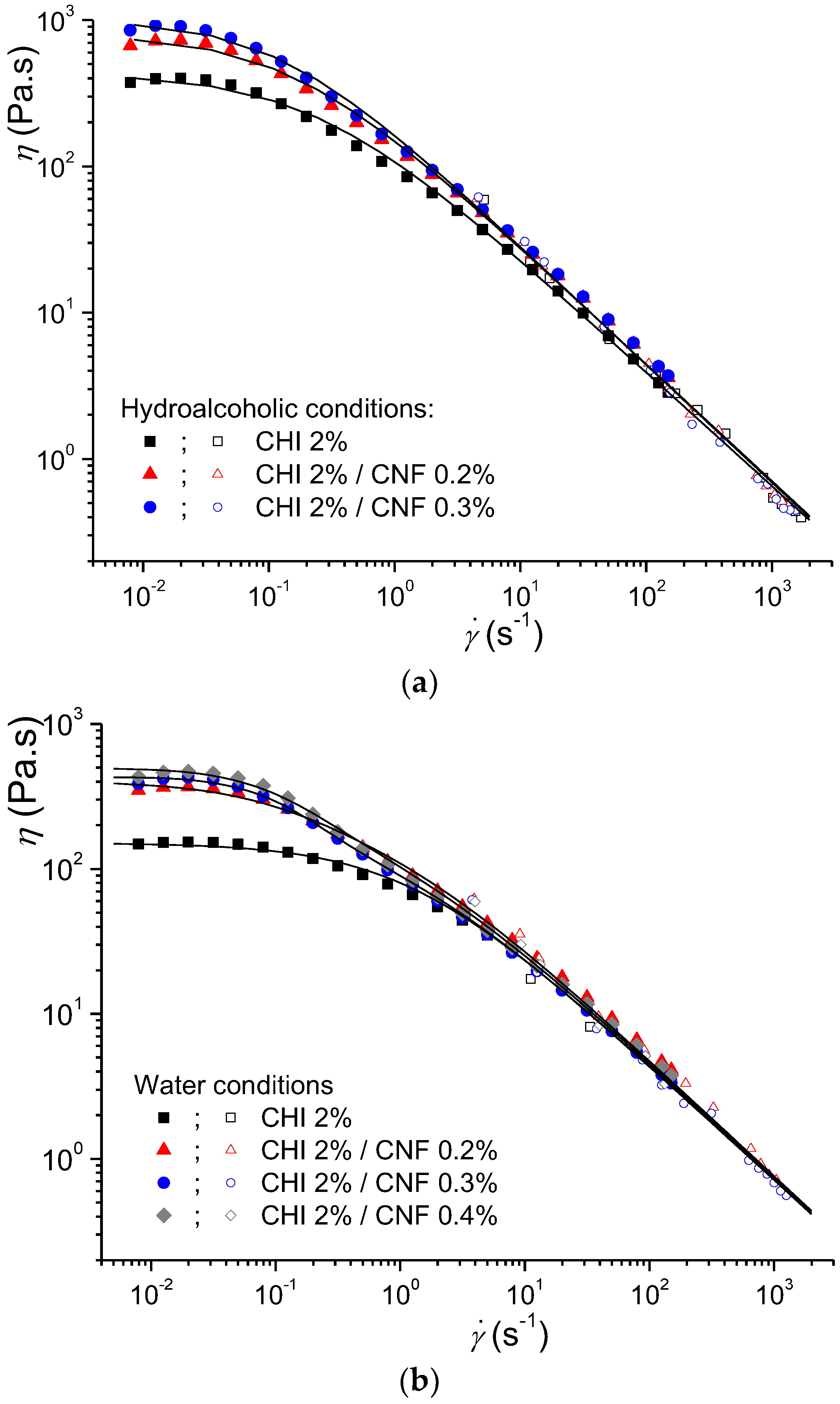 Polymers 10 01202 g003