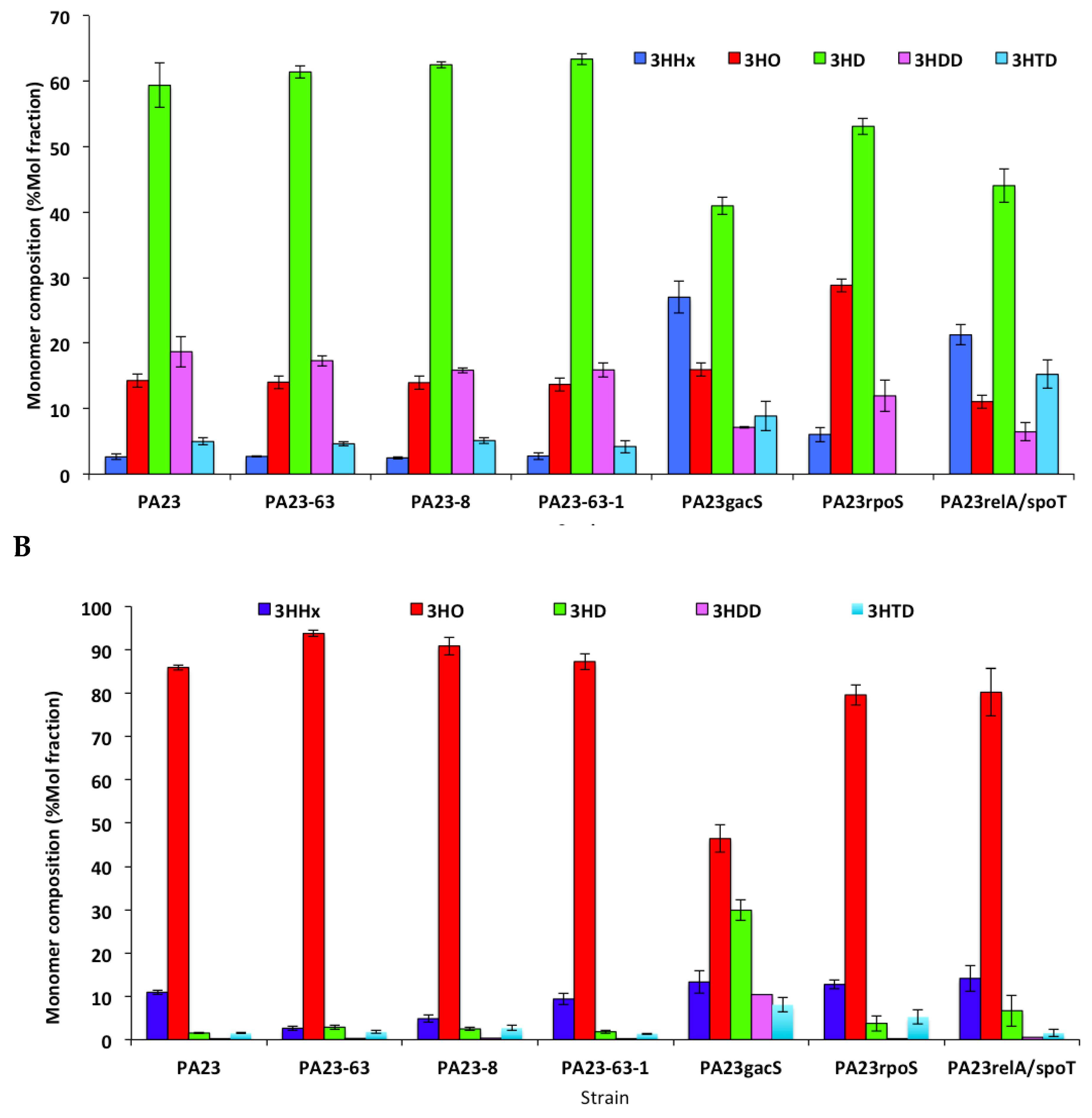 Polymers 10 01203 g003