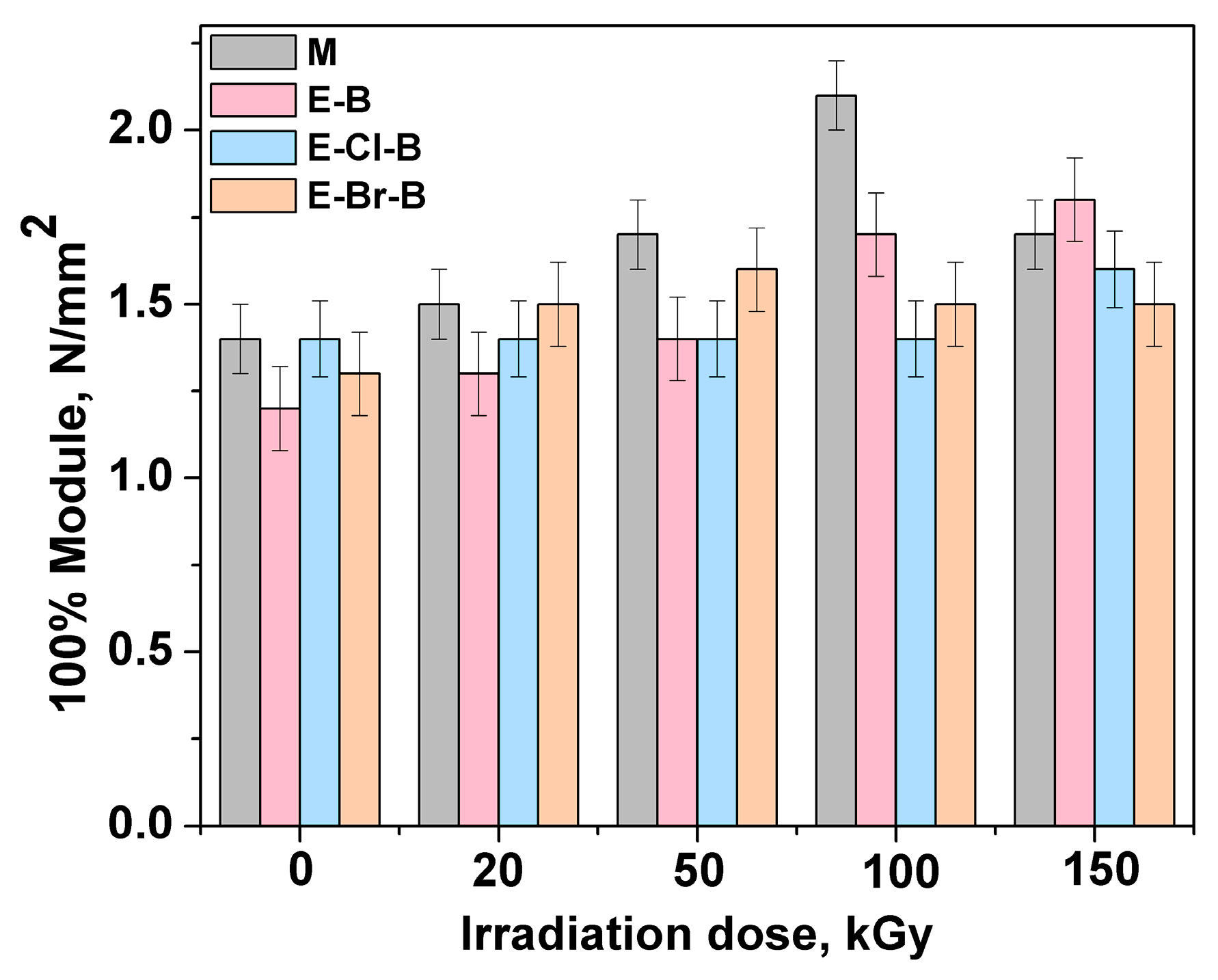 Polymers 10 01206 g003