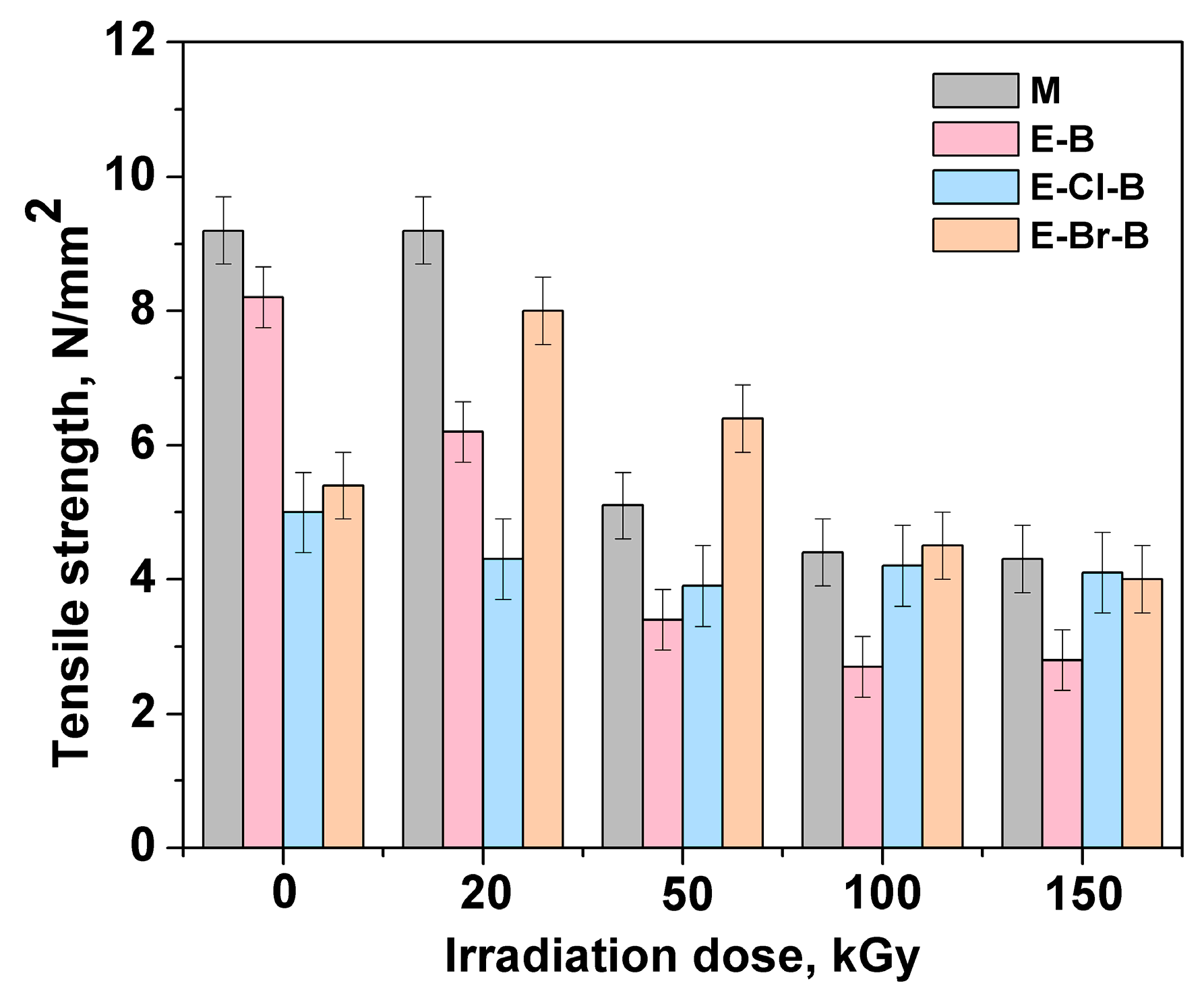 Polymers 10 01206 g005