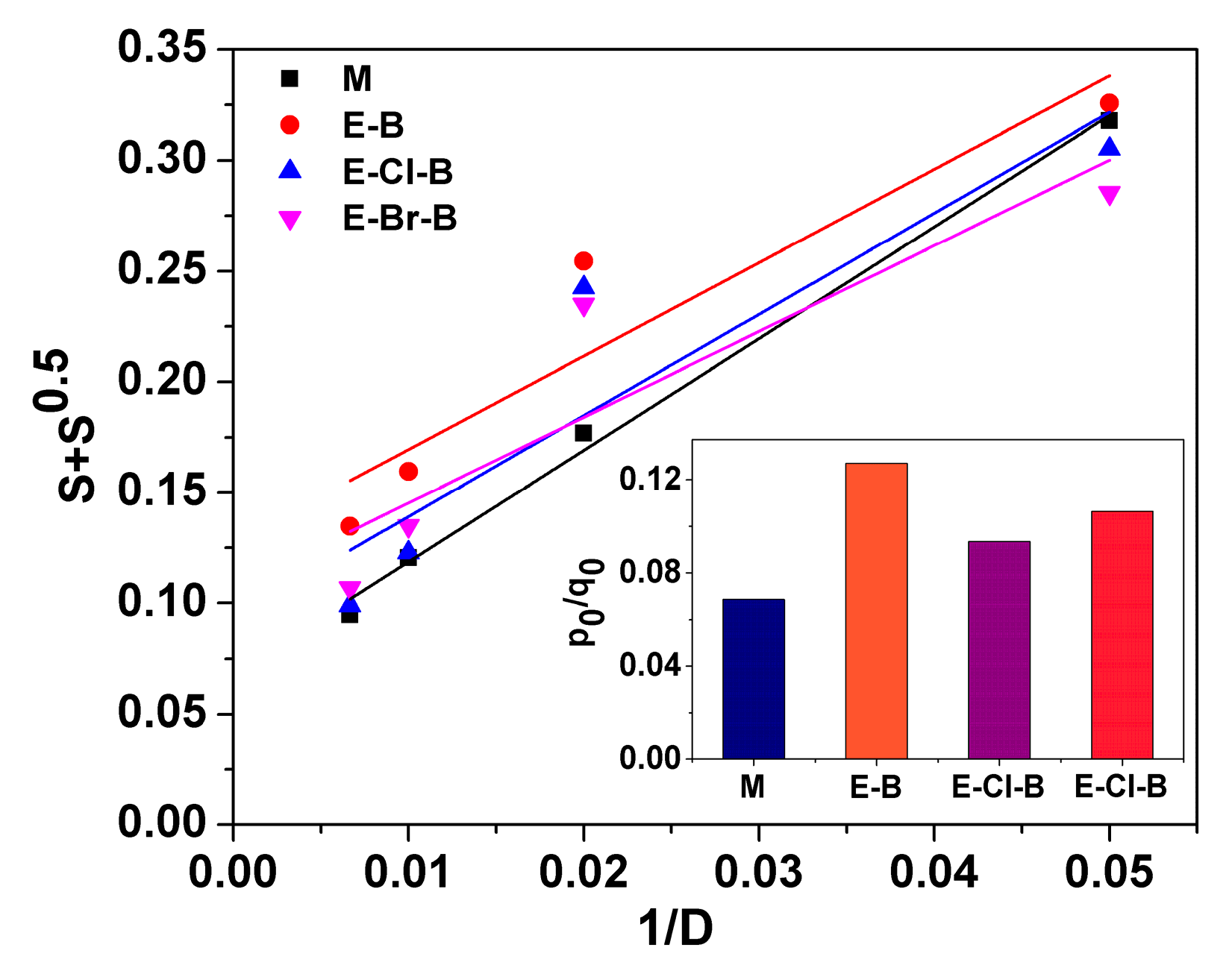 Polymers 10 01206 g010