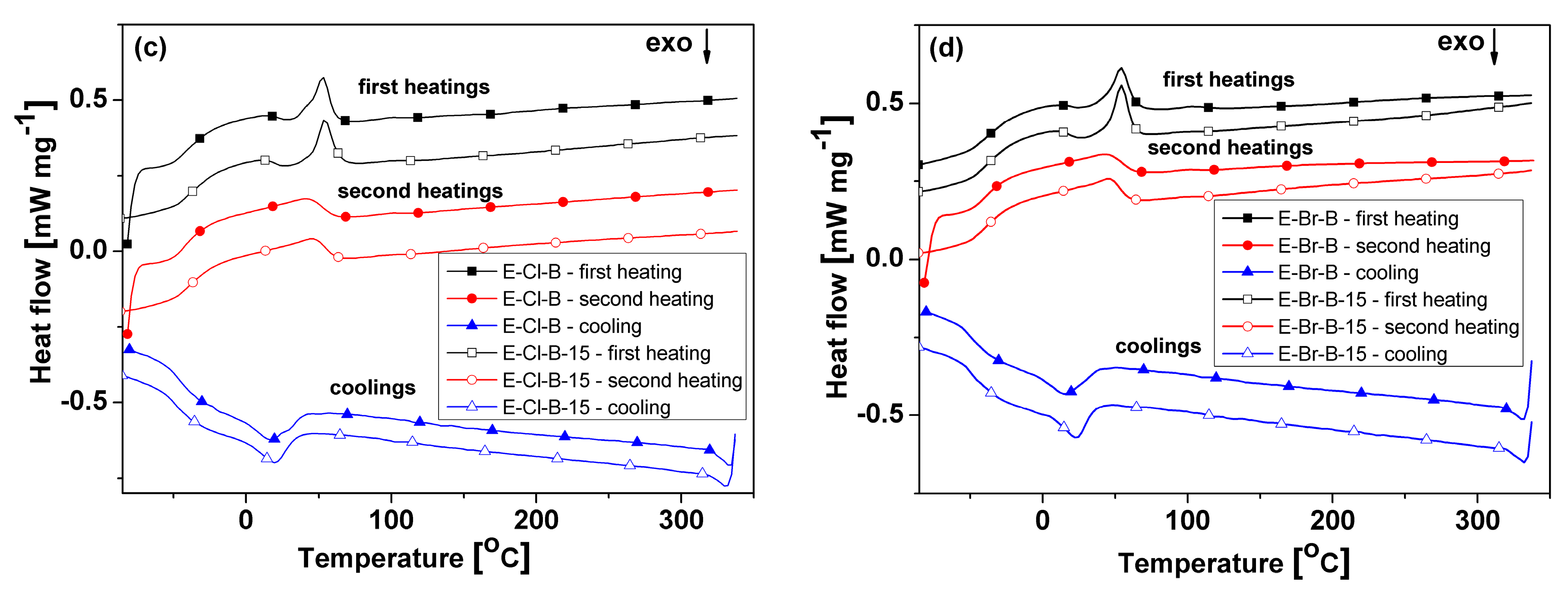 Polymers 10 01206 g014b