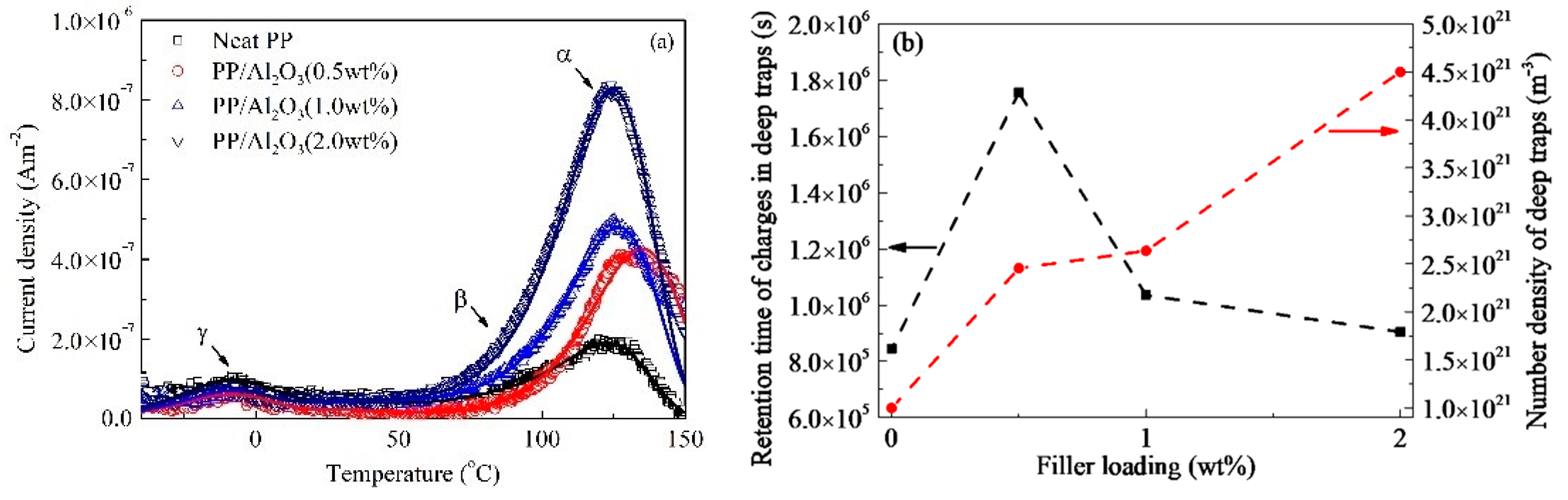Polymers 10 01207 g002