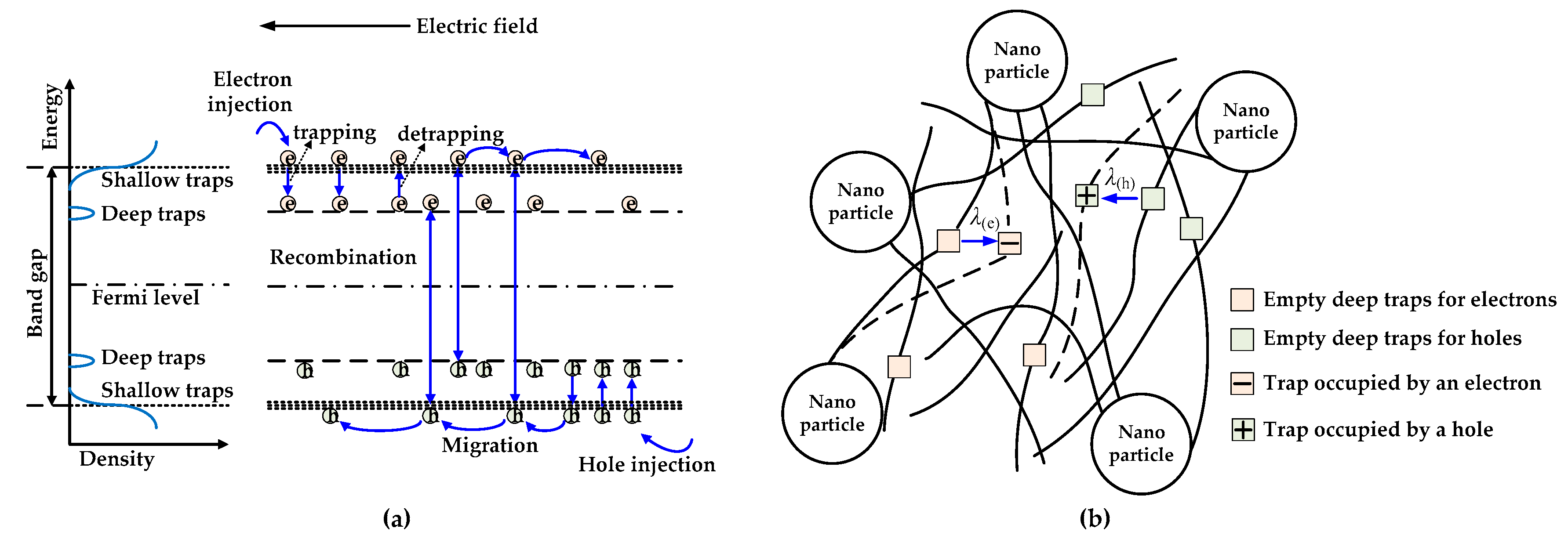 Polymers 10 01207 g006