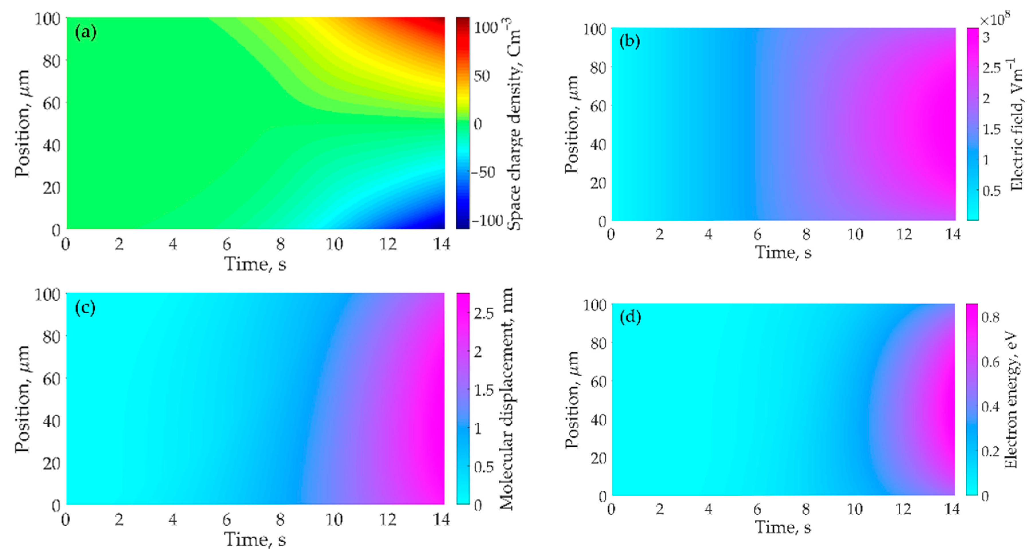 Polymers 10 01207 g007