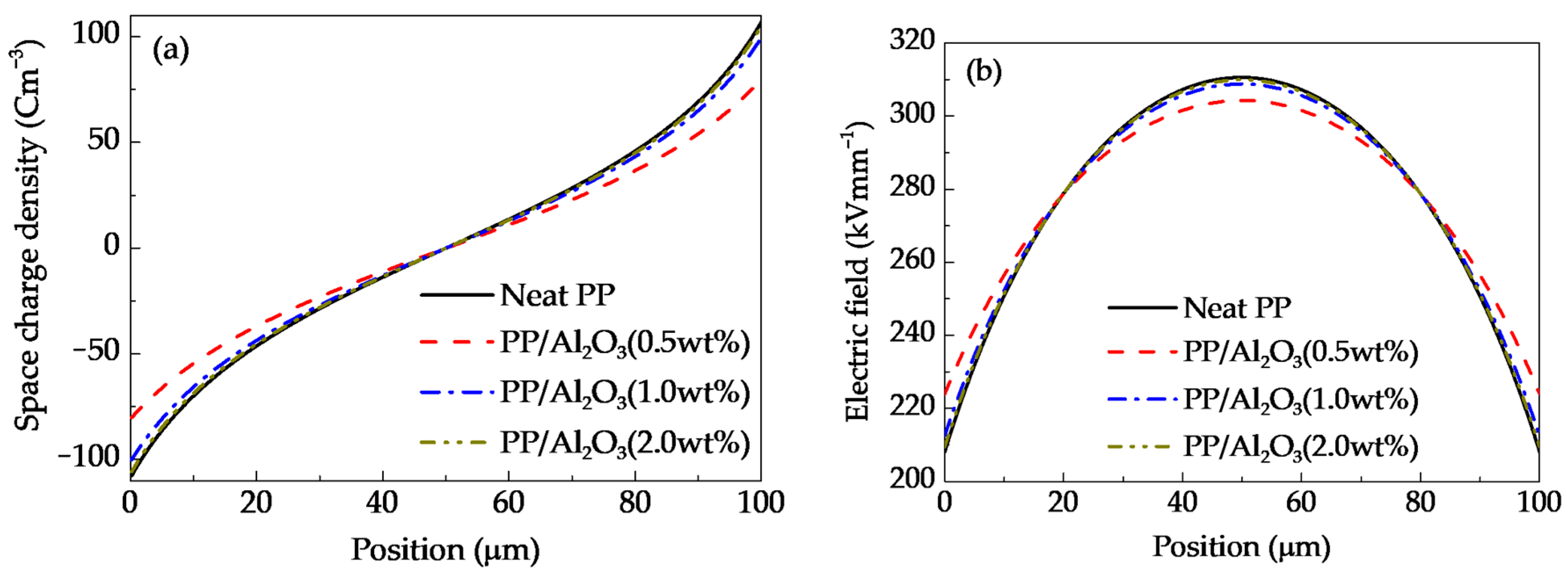 Polymers 10 01207 g009