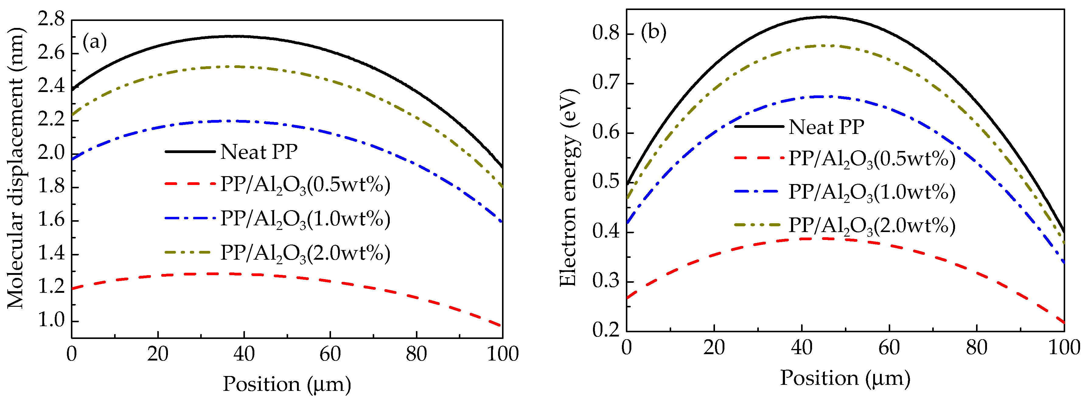 Polymers 10 01207 g010