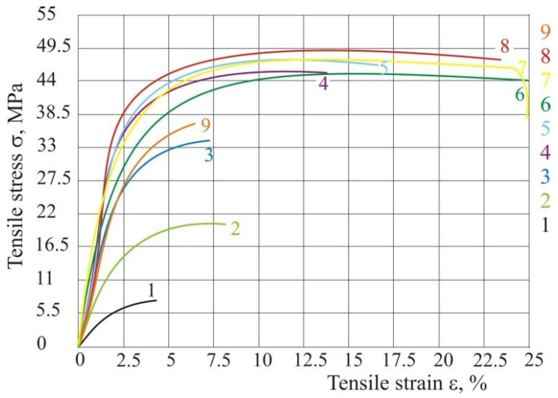 Polymers 10 01208 g010 Polymers 10 01208 g010