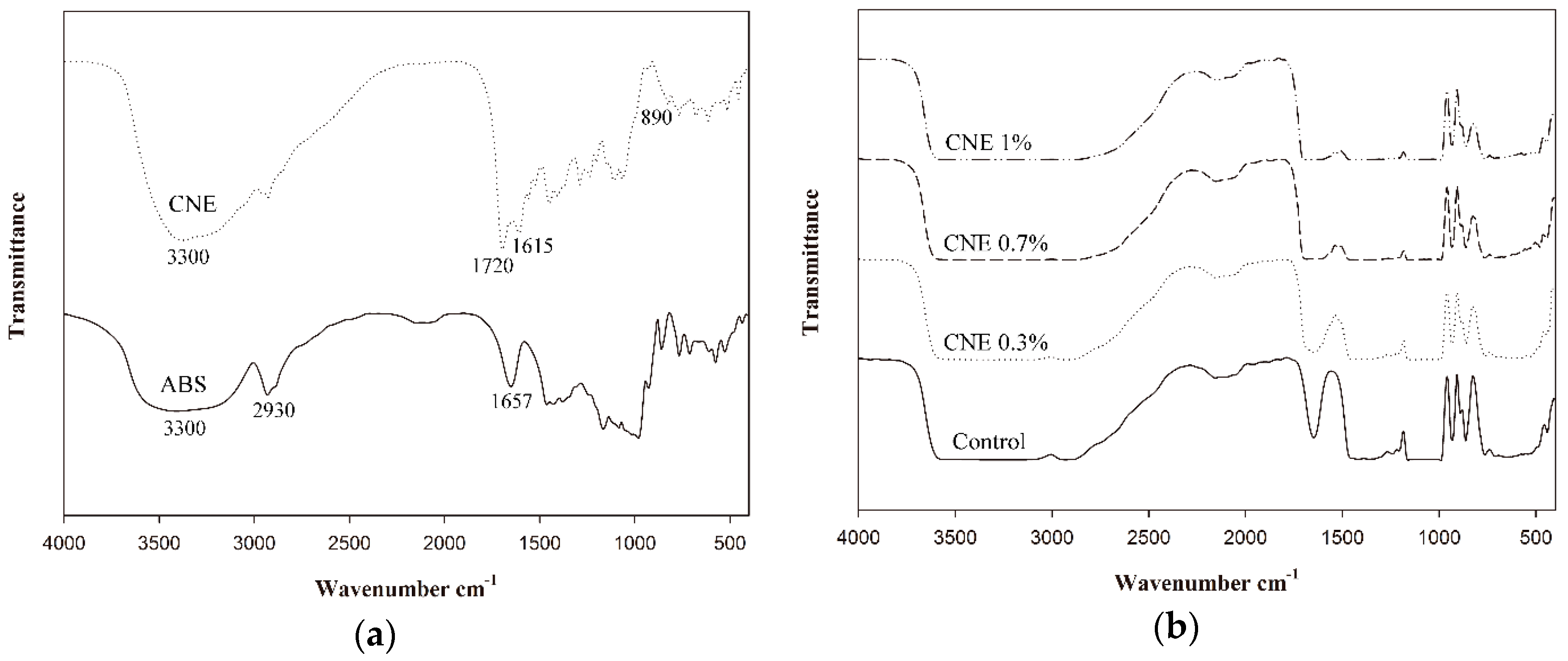 Polymers 10 01210 g004