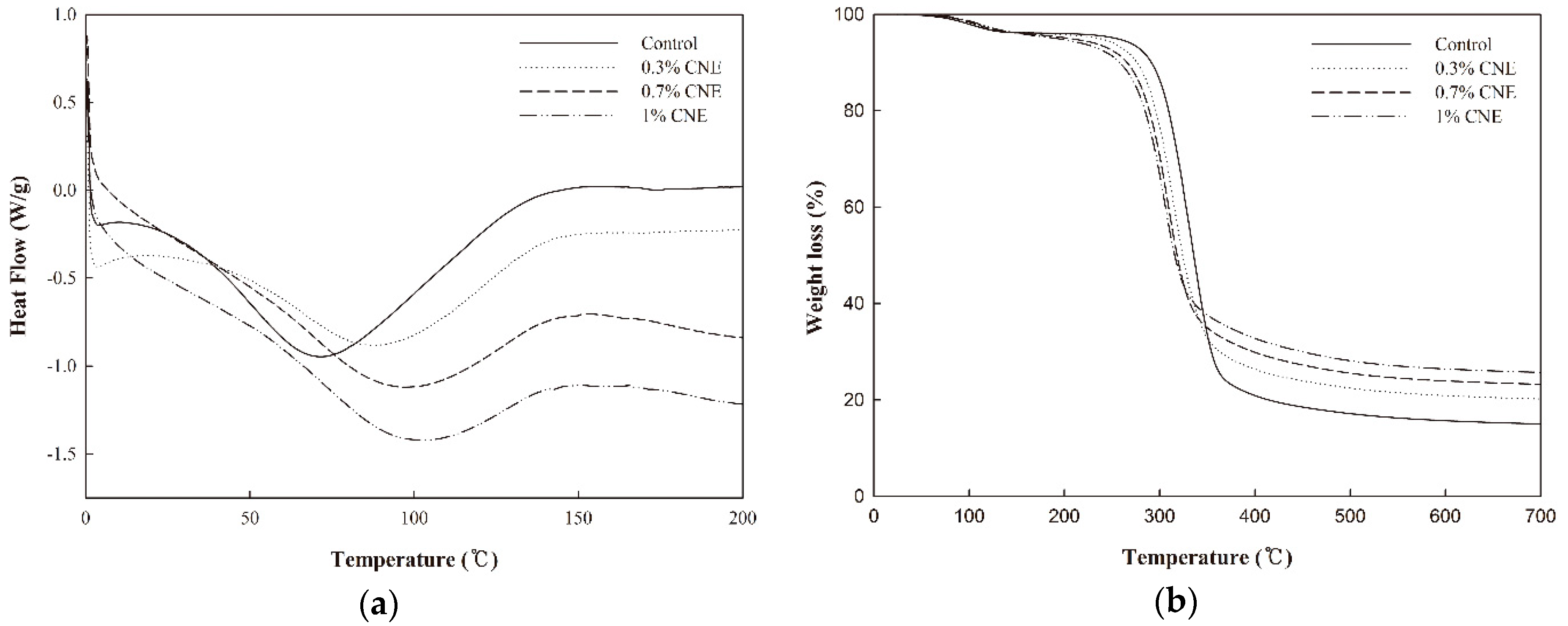 Polymers 10 01210 g005