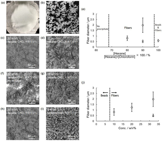 Polymers Free Full Text Creation Of Superhydrophobic Poly L Phenylalanine Nonwovens By Electrospinning Html