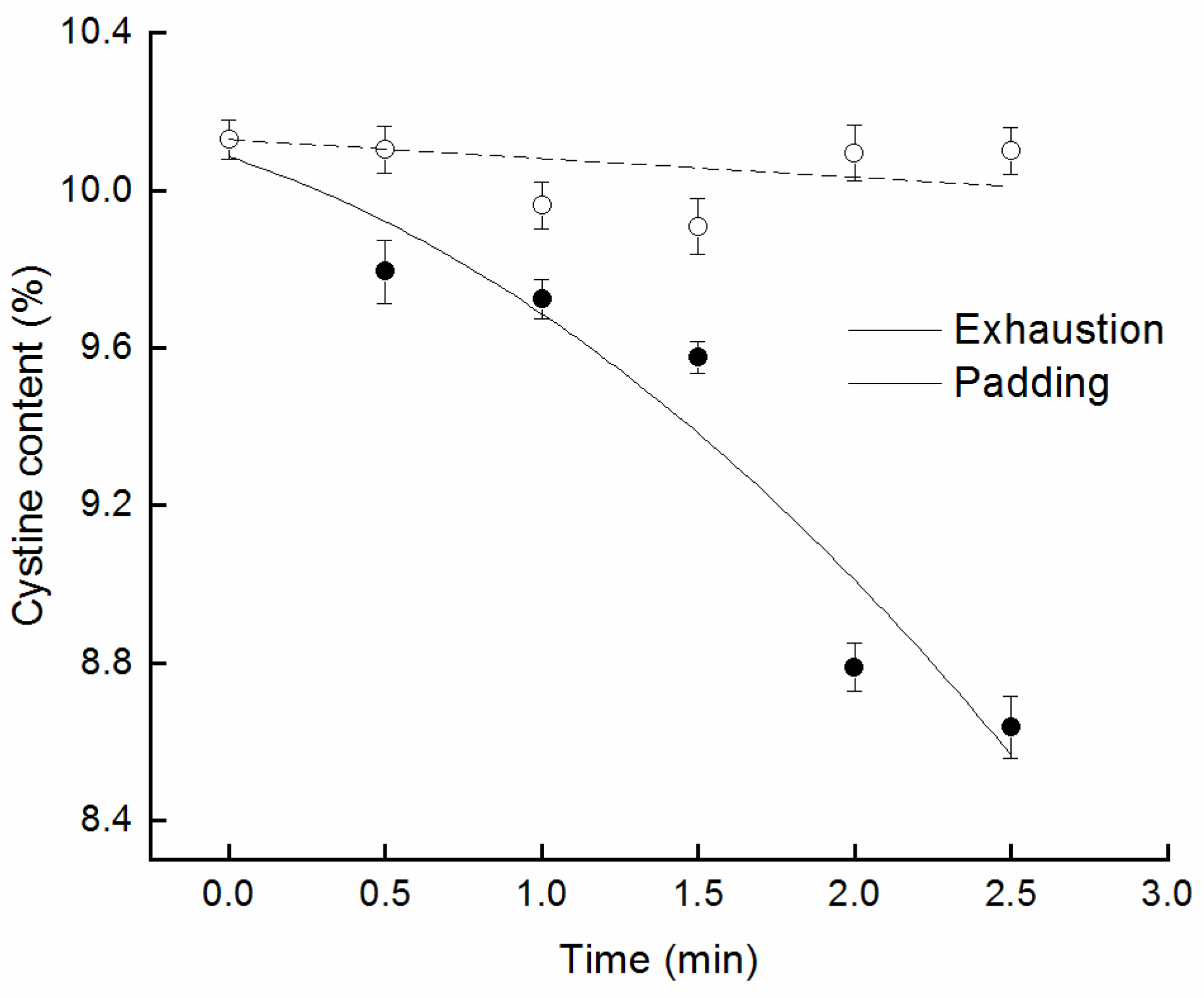 Polymers 10 01213 g005 Polymers 10 01213 g005