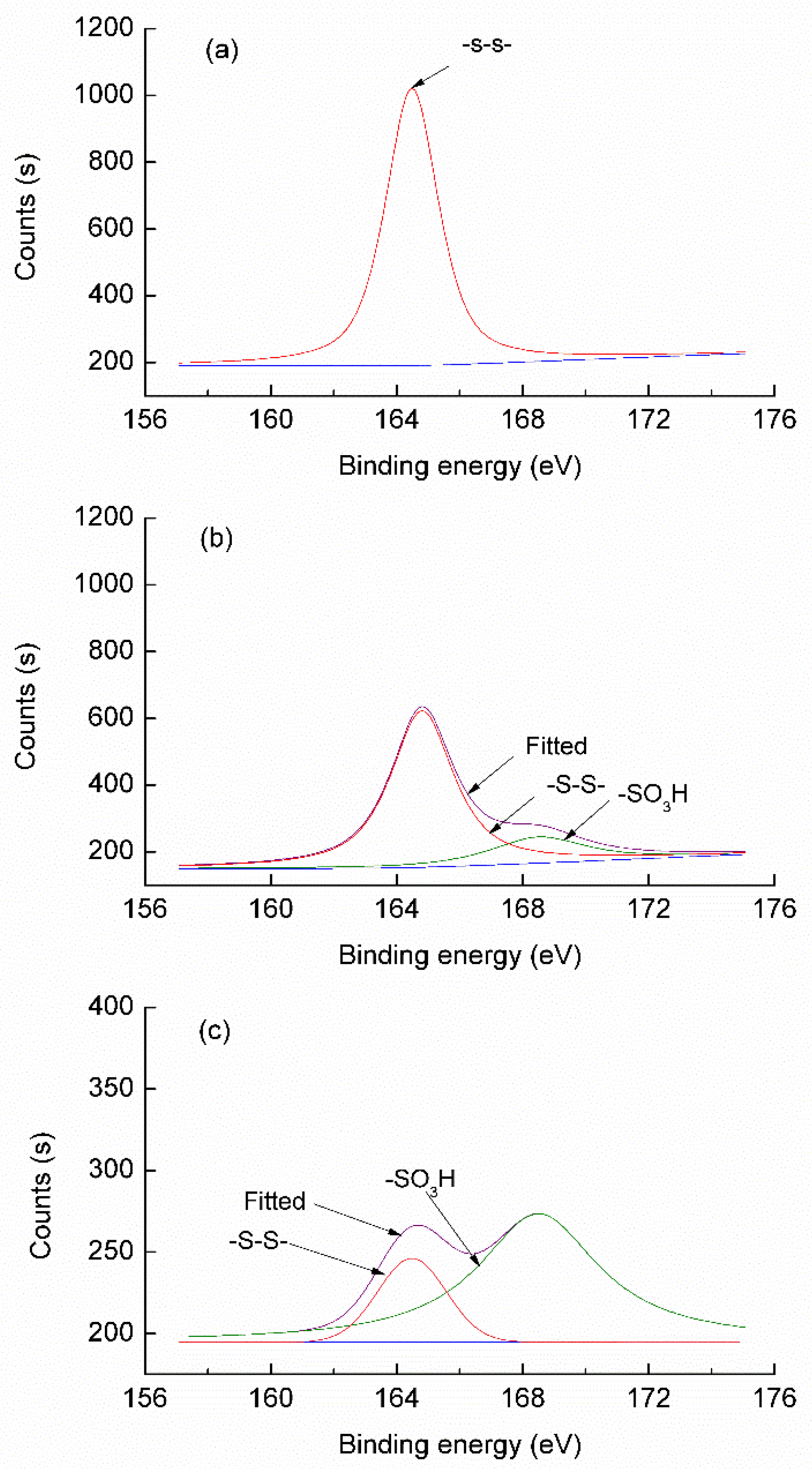 Polymers 10 01213 g007 Polymers 10 01213 g007
