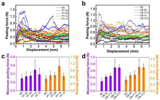Polymers | Free Full-Text | Natural Silkworm Cocoon Composites with