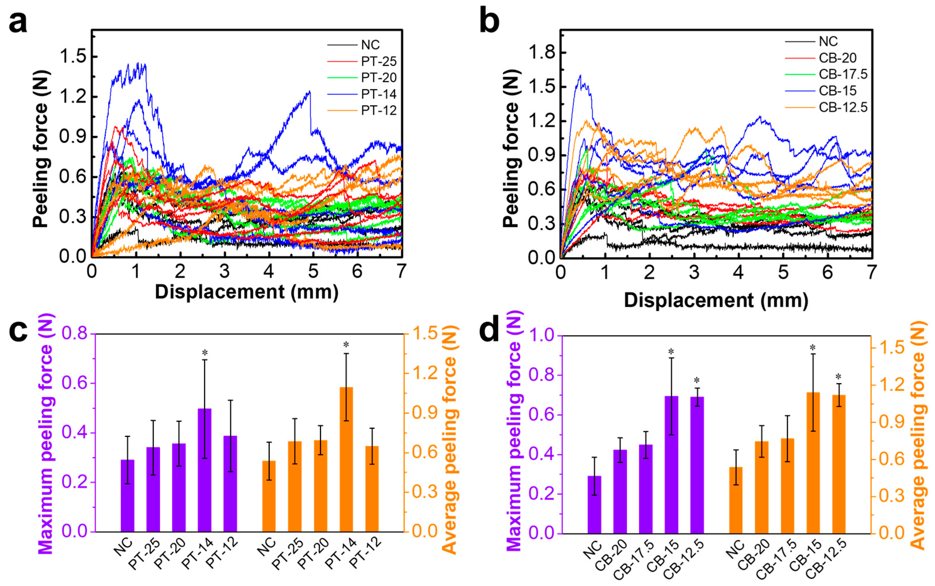 Polymers 10 01214 g007 Polymers 10 01214 g007