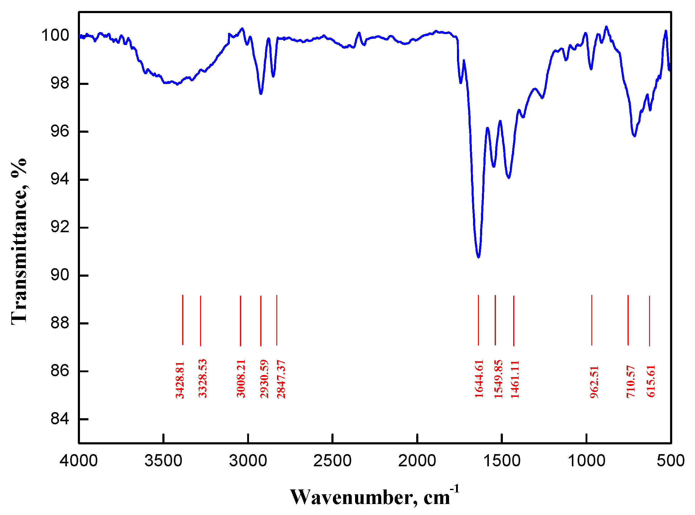 Polymers 10 01215 g001 Polymers 10 01215 g001