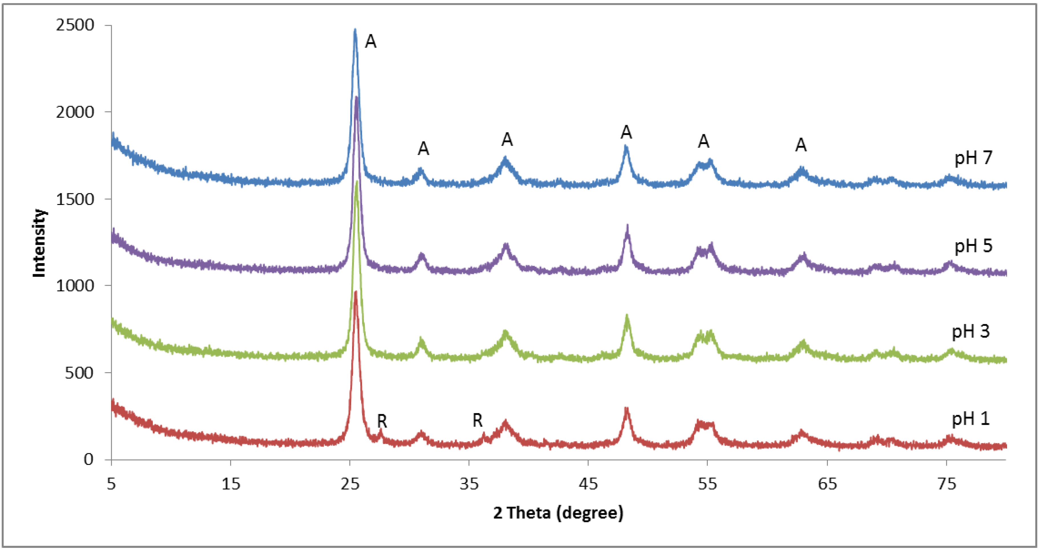 Polymers 10 01216 g001 Polymers 10 01216 g001