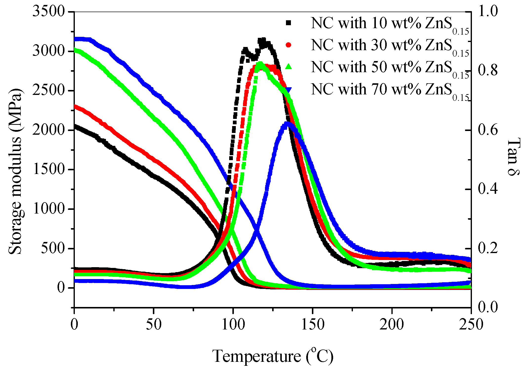 Polymers 10 01217 g006 550