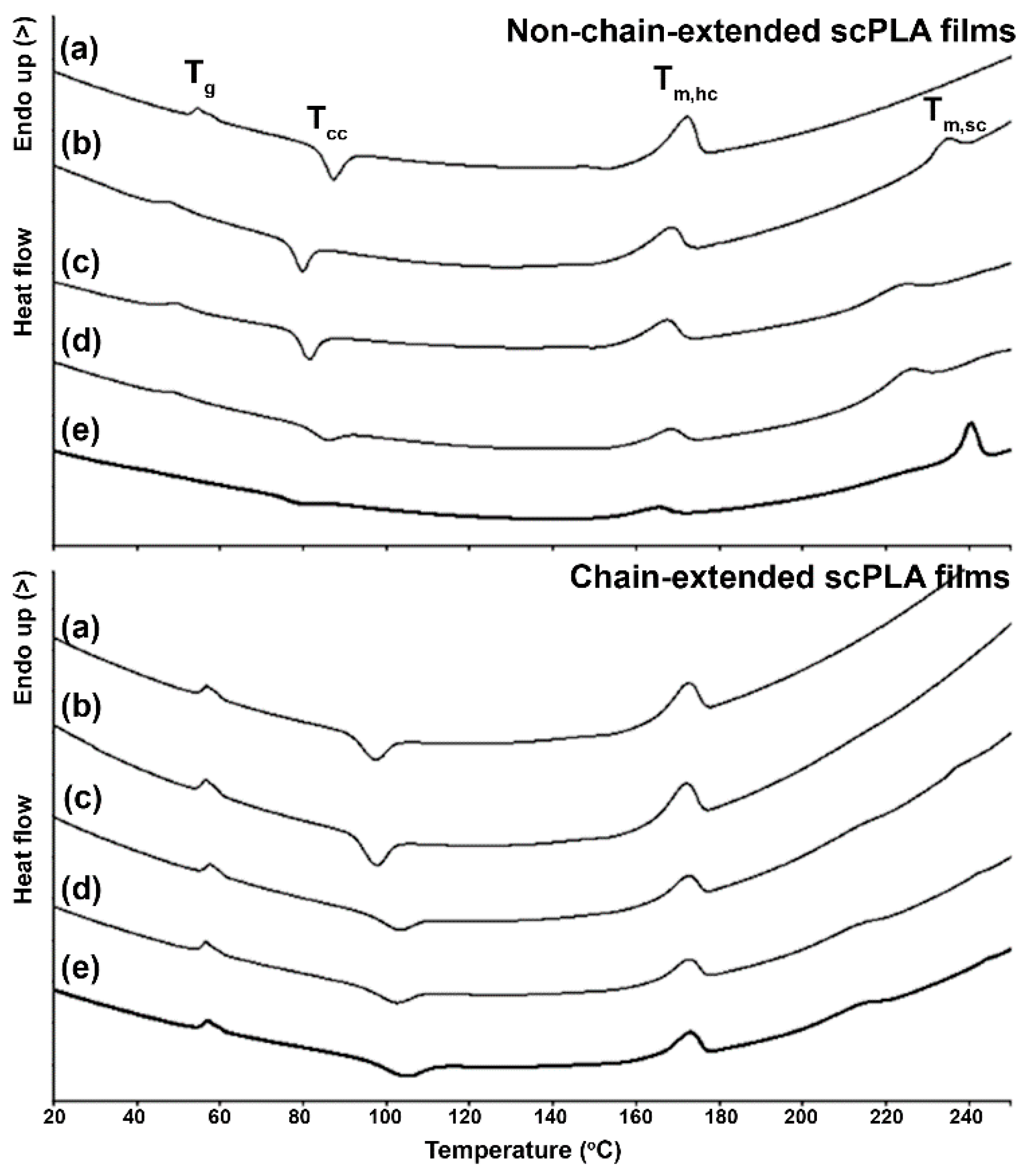 Polymers 10 01218 g001 550