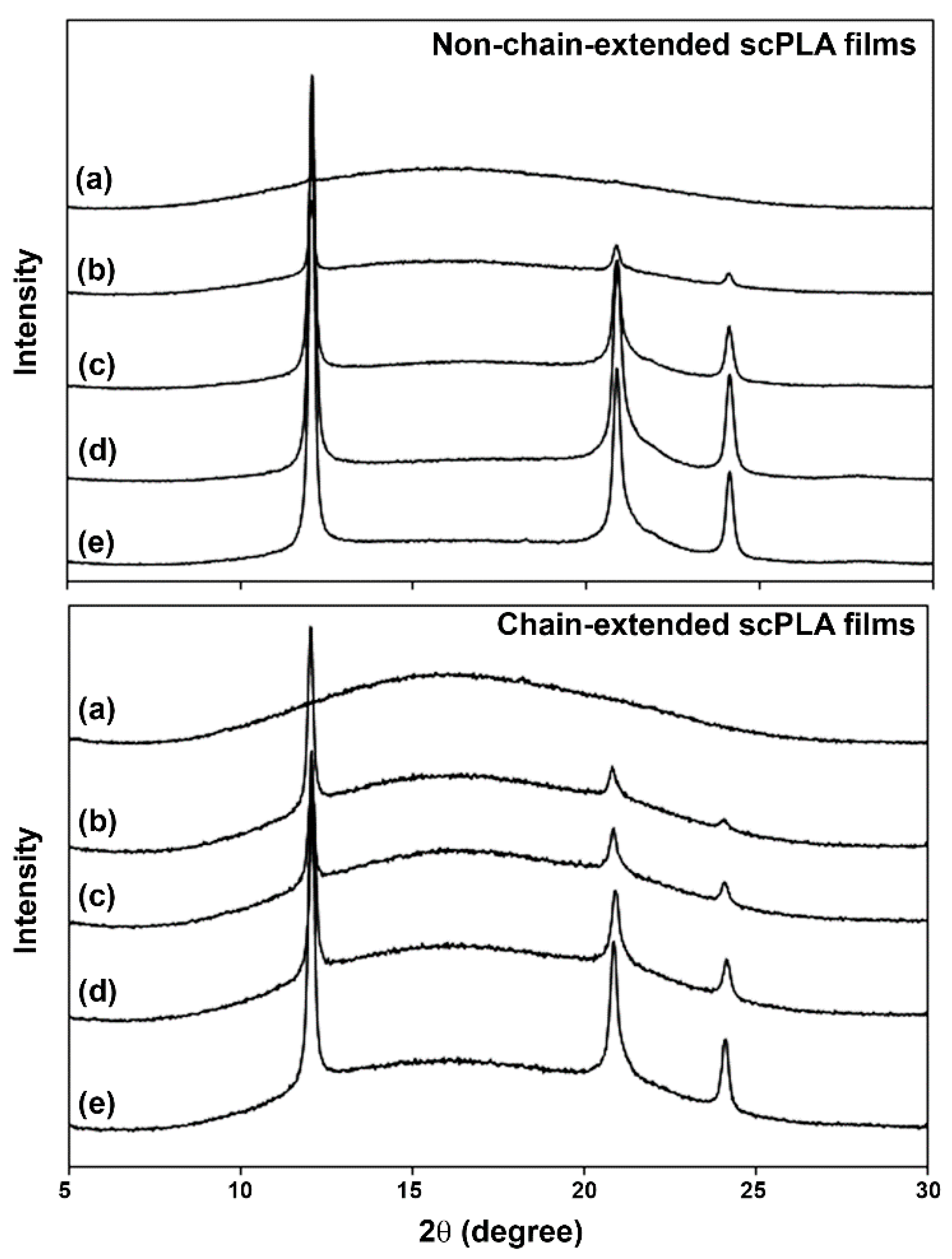 Polymers 10 01218 g002 550