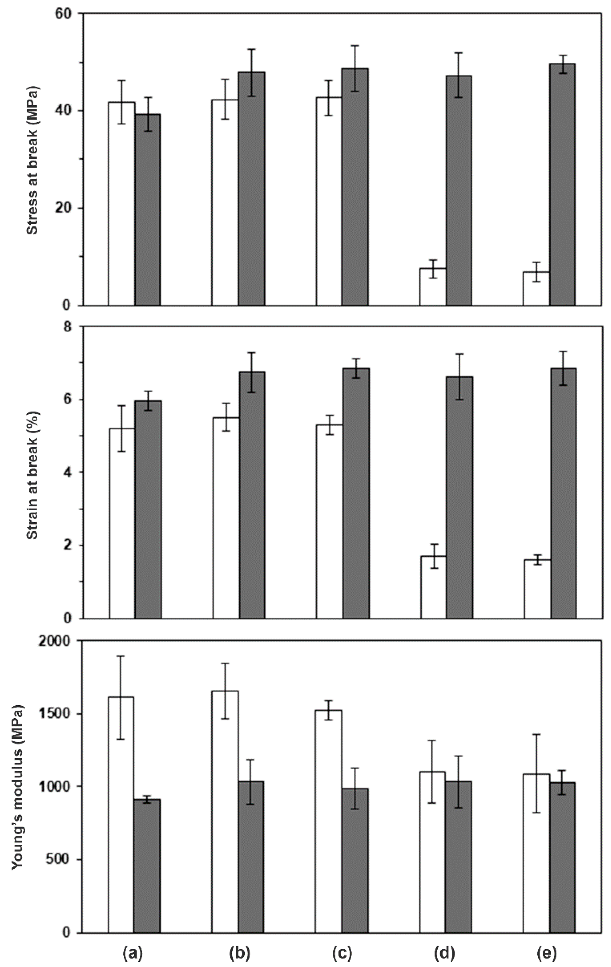 Polymers 10 01218 g004 550