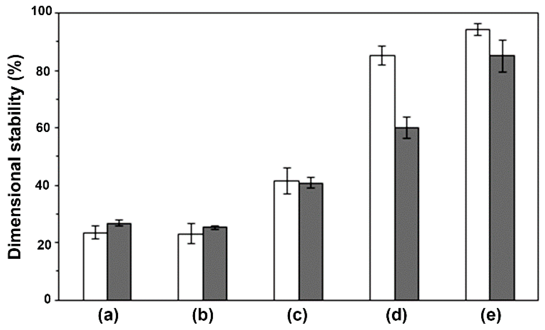 Polymers 10 01218 g006 550