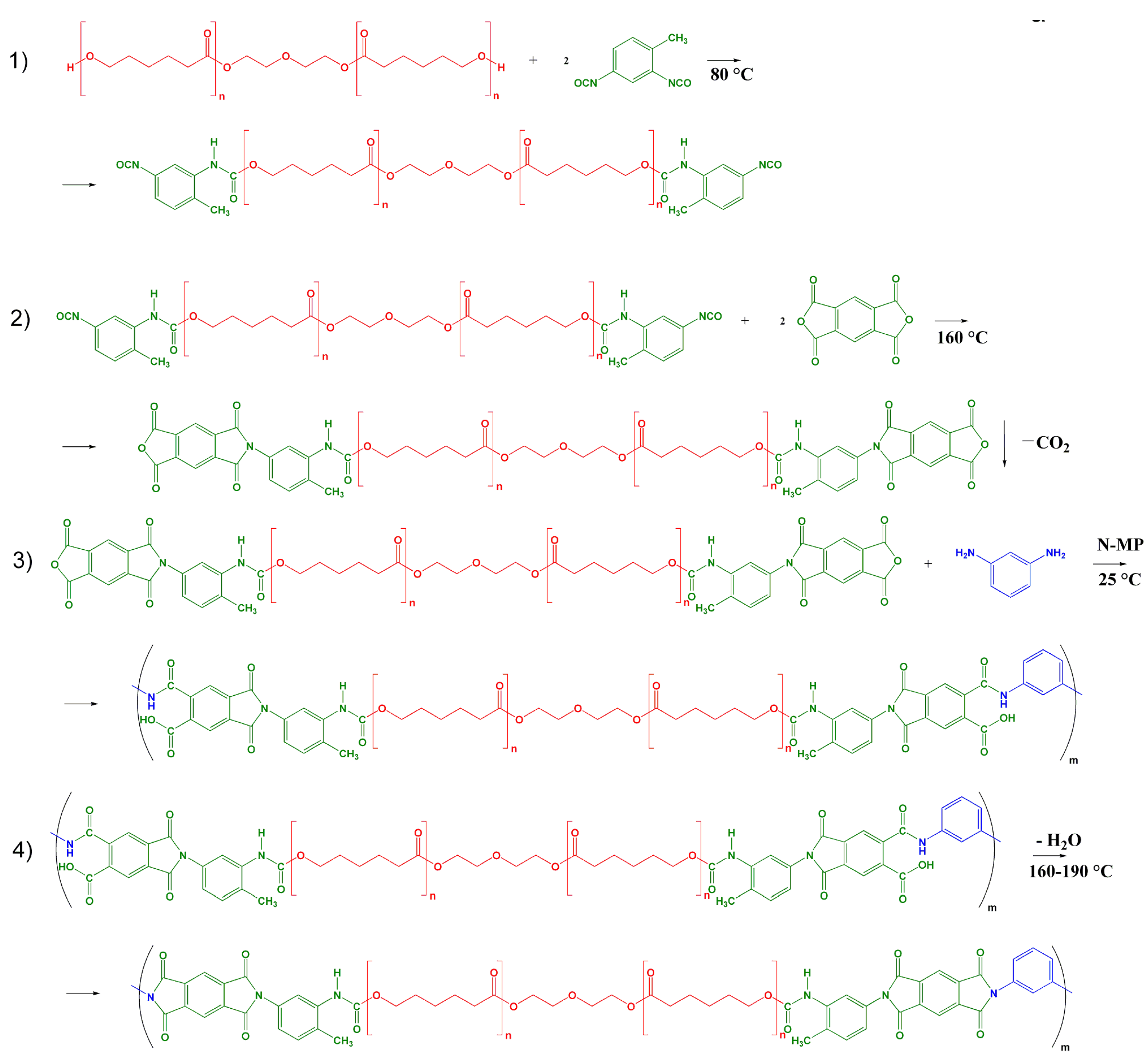 Polymers 10 01222 g001 Polymers 10 01222 g001