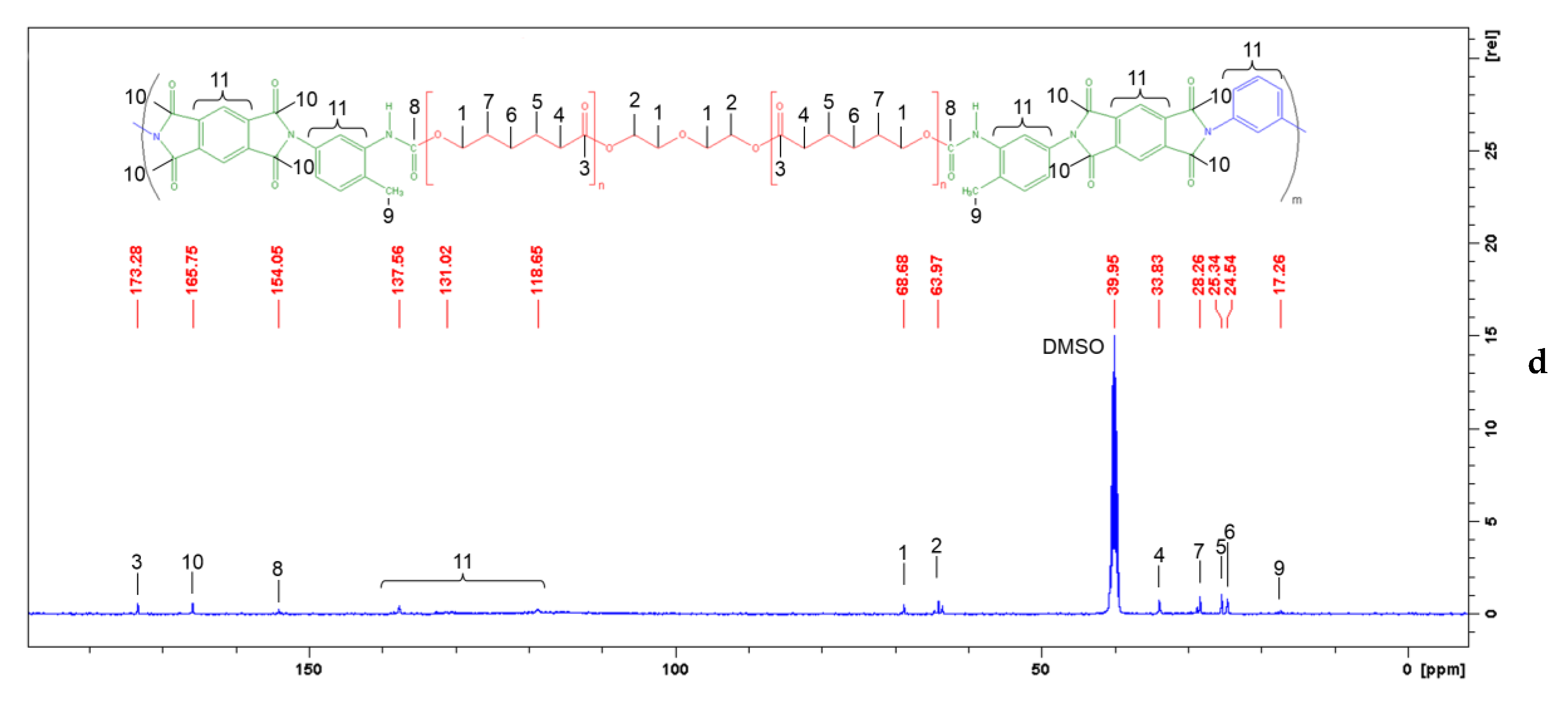Polymers 10 01222 g005b Polymers 10 01222 g005b