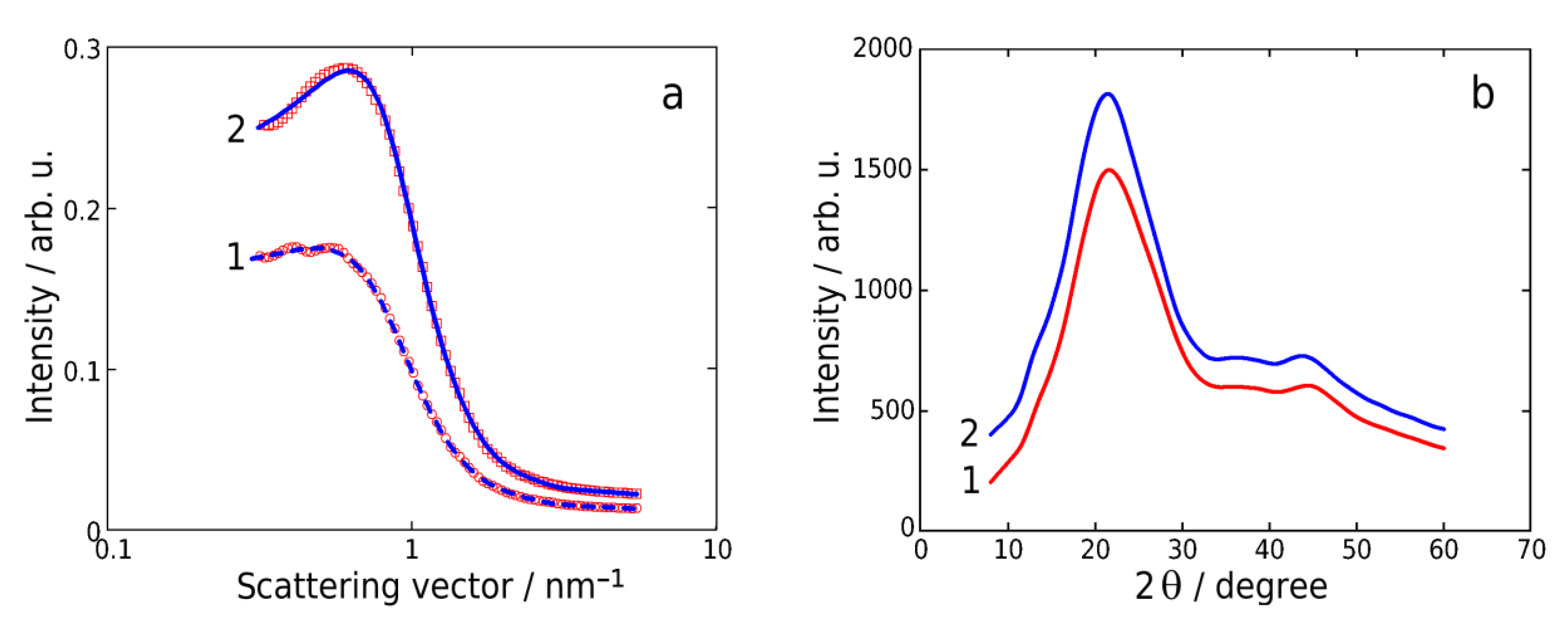 Polymers 10 01222 g007 Polymers 10 01222 g007