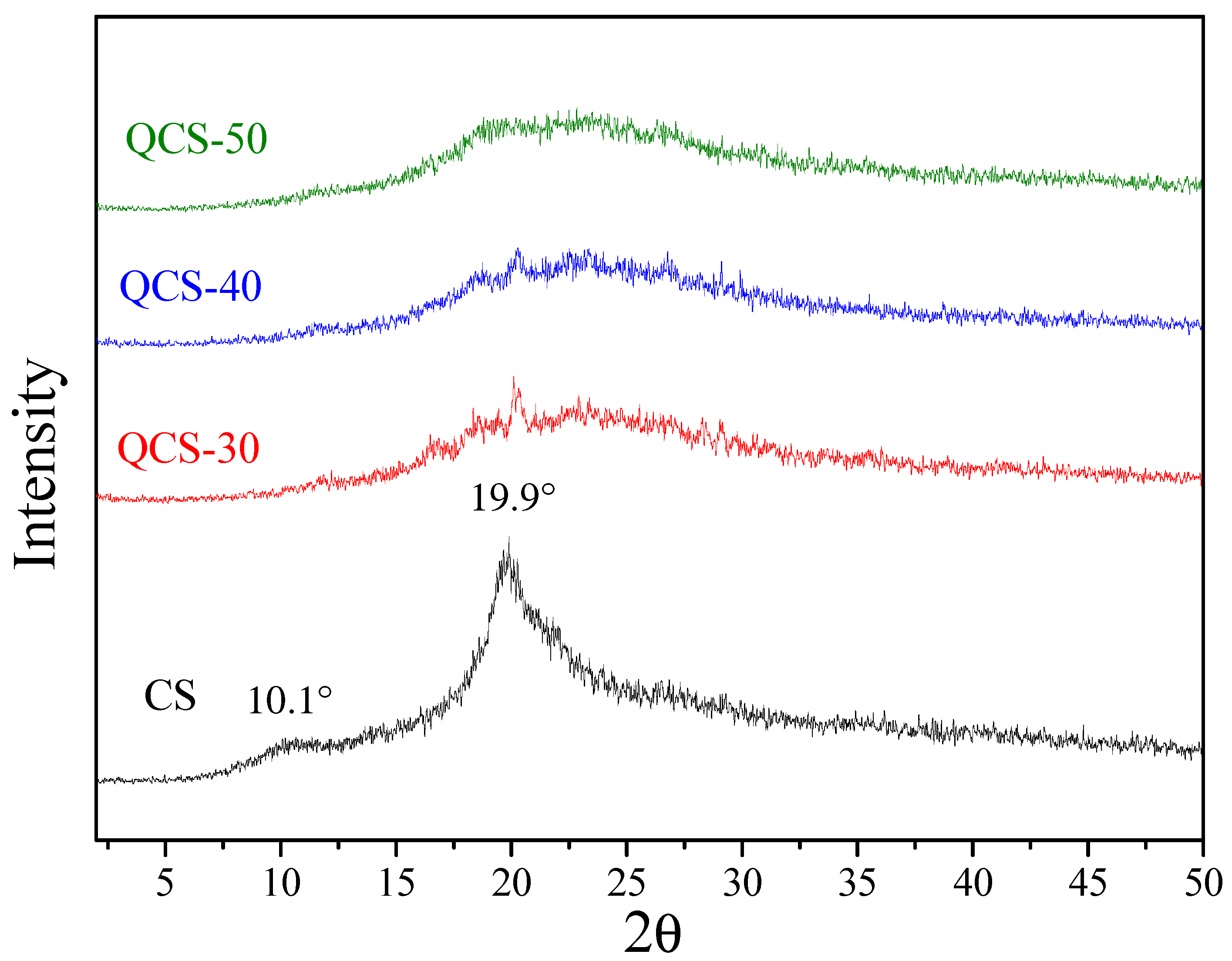Polymers 10 01226 g003 Polymers 10 01226 g003