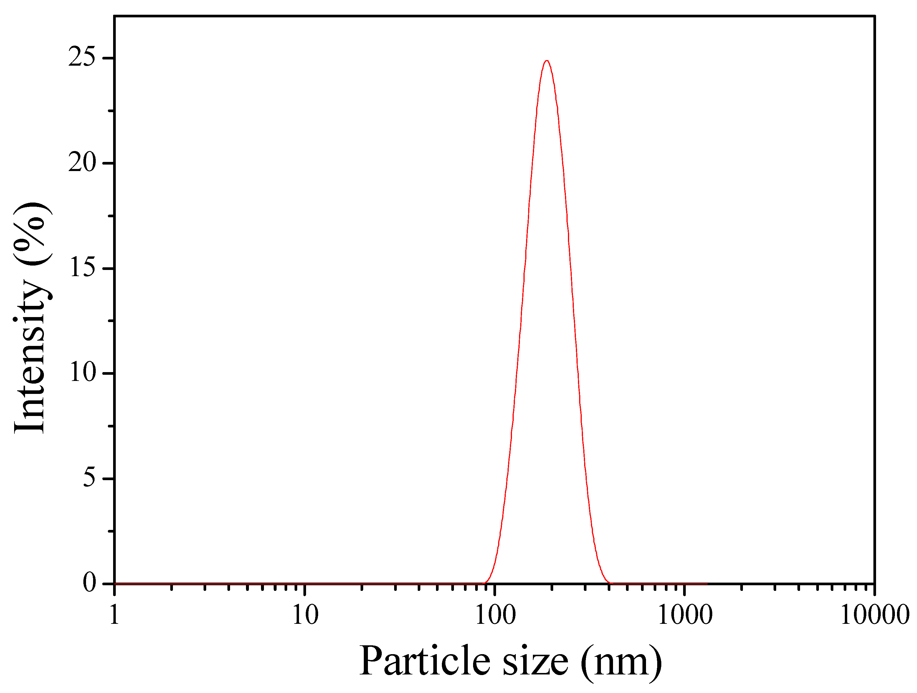Polymers 10 01226 g008 Polymers 10 01226 g008