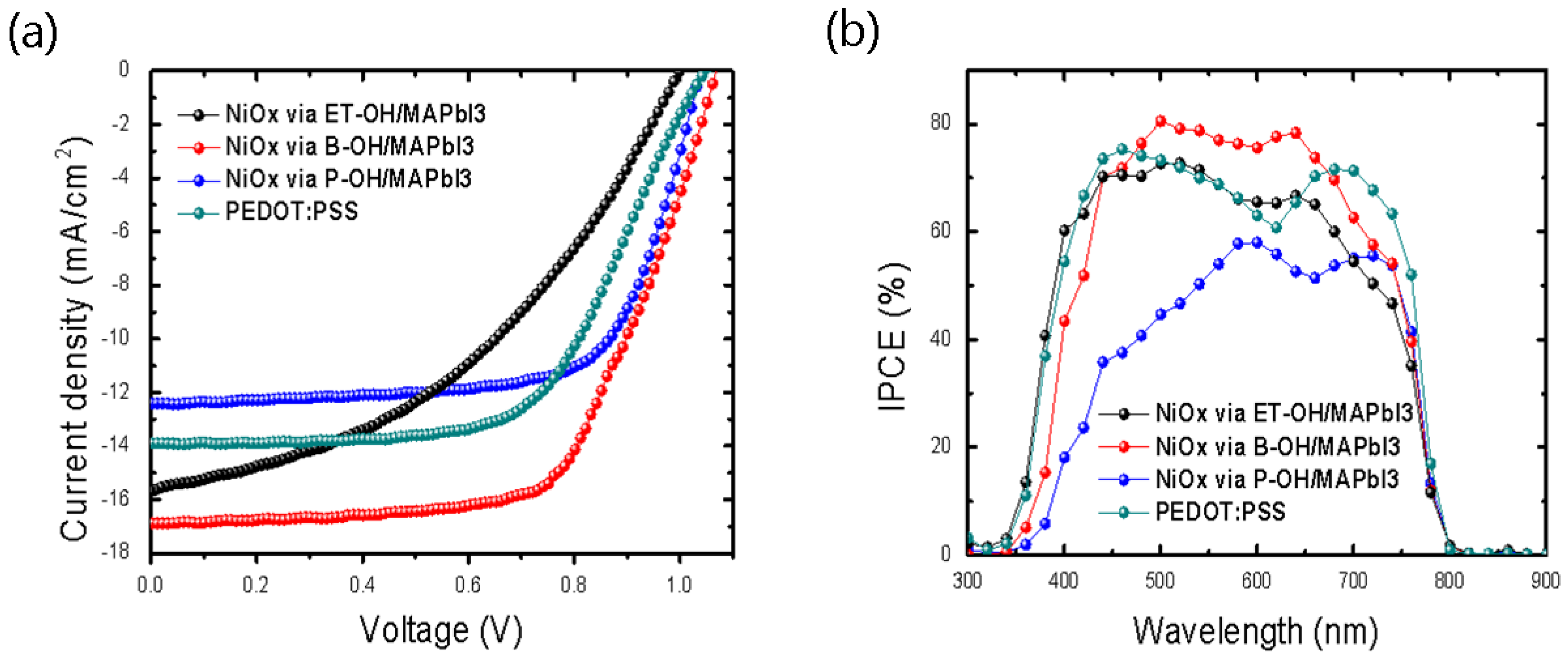 Polymers 10 01227 g002 Polymers 10 01227 g002