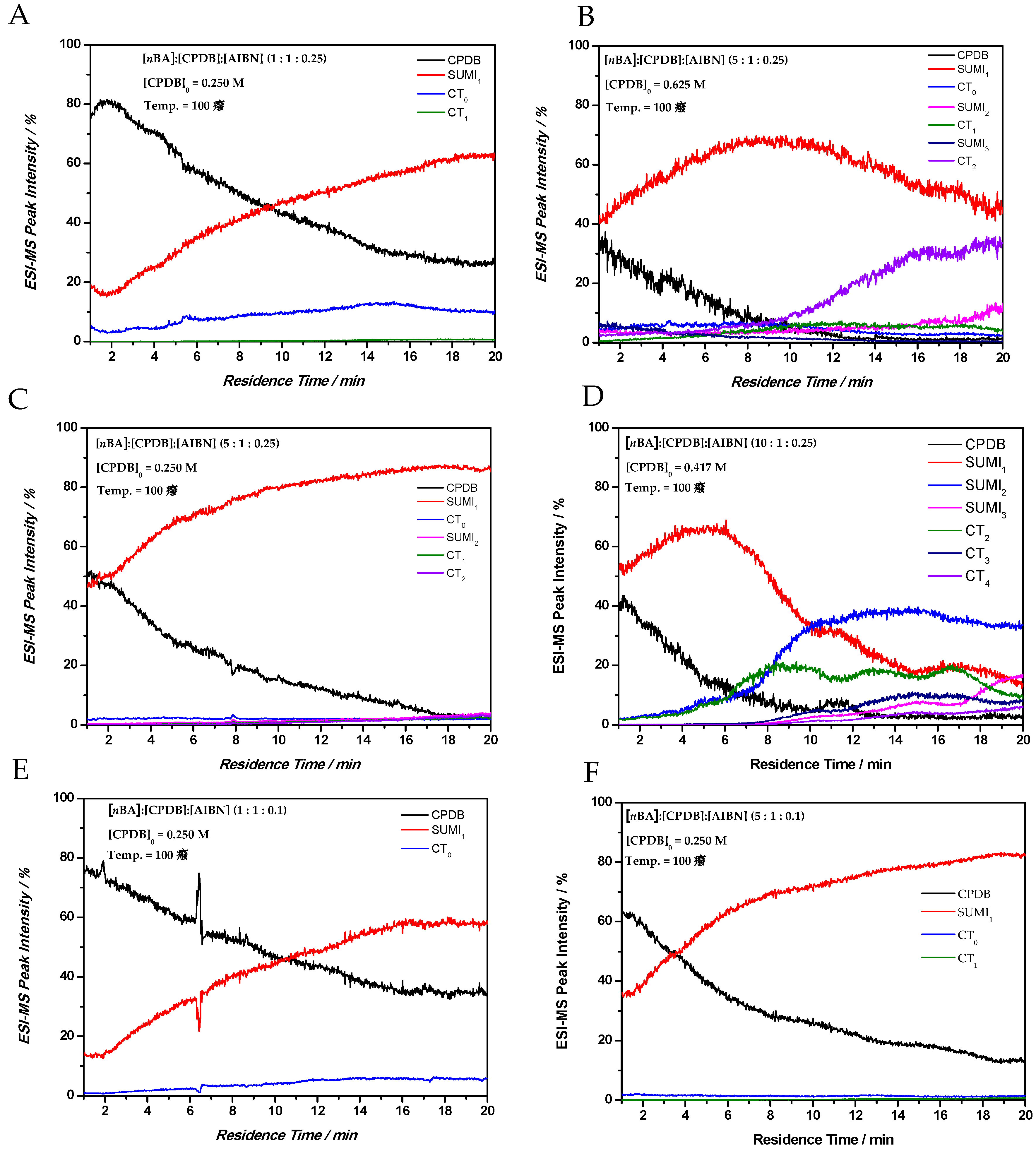 Polymers 10 01228 g004