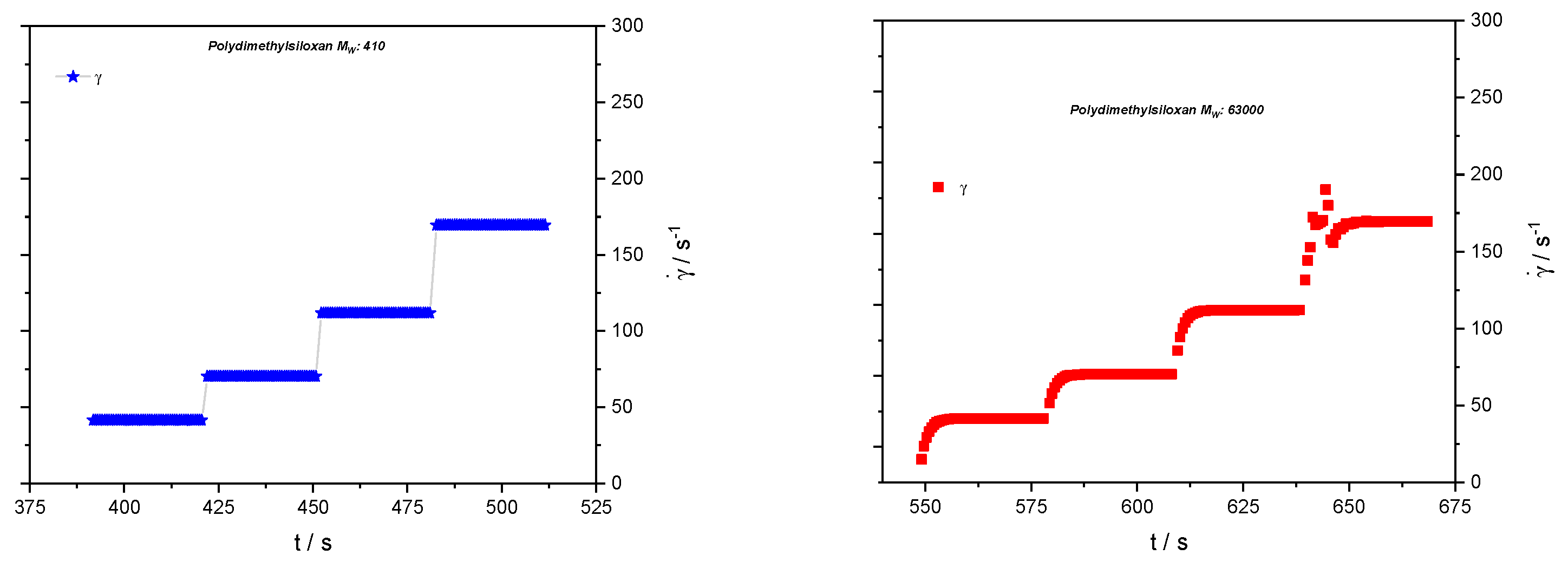 Polymers 10 01231 g002 550