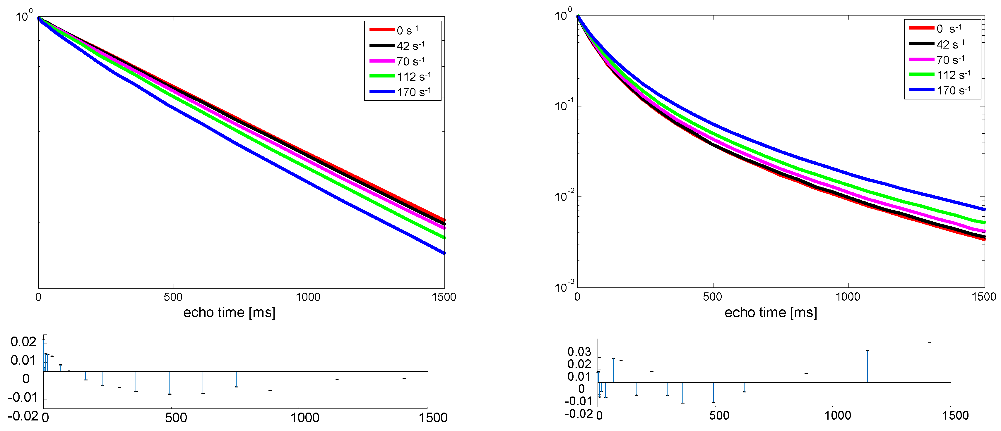 Polymers 10 01231 g003 550