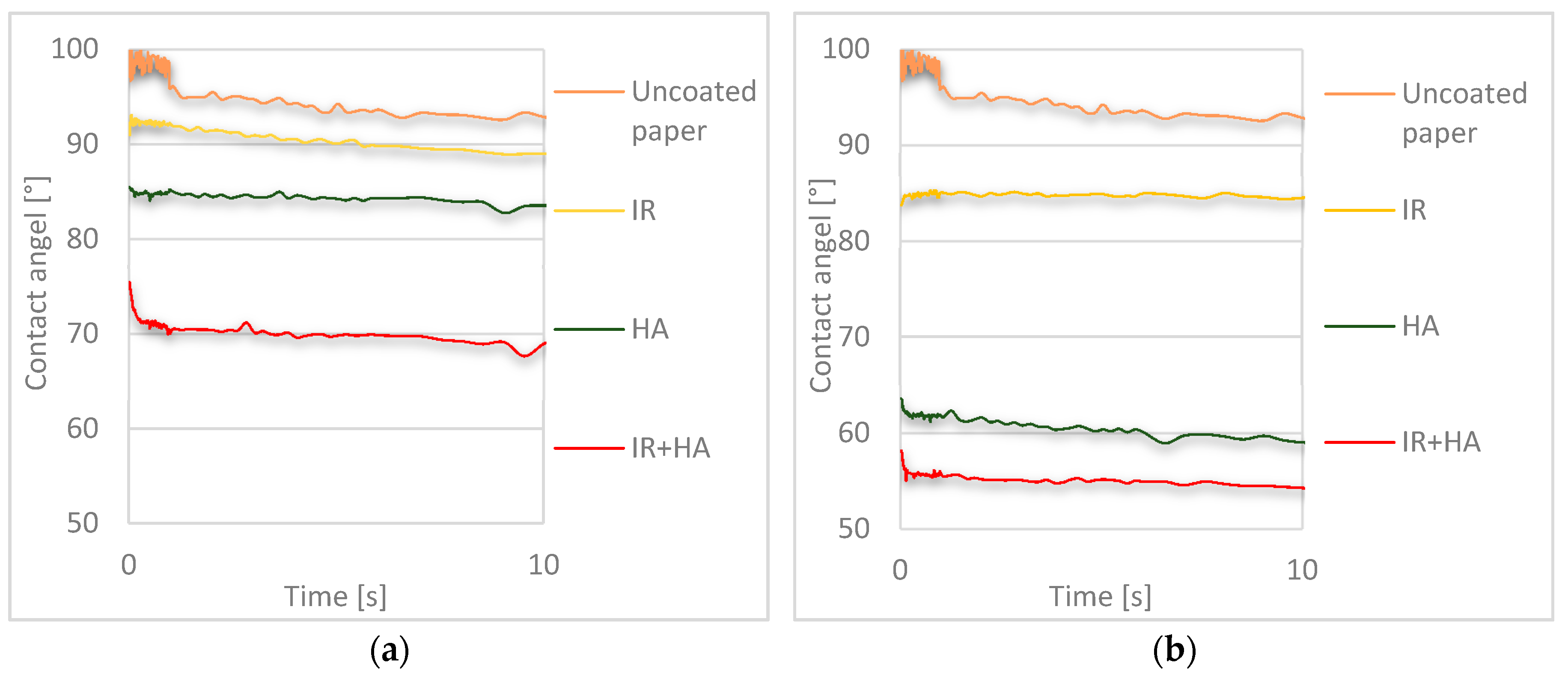 Polymers 10 01232 g009 Polymers 10 01232 g009