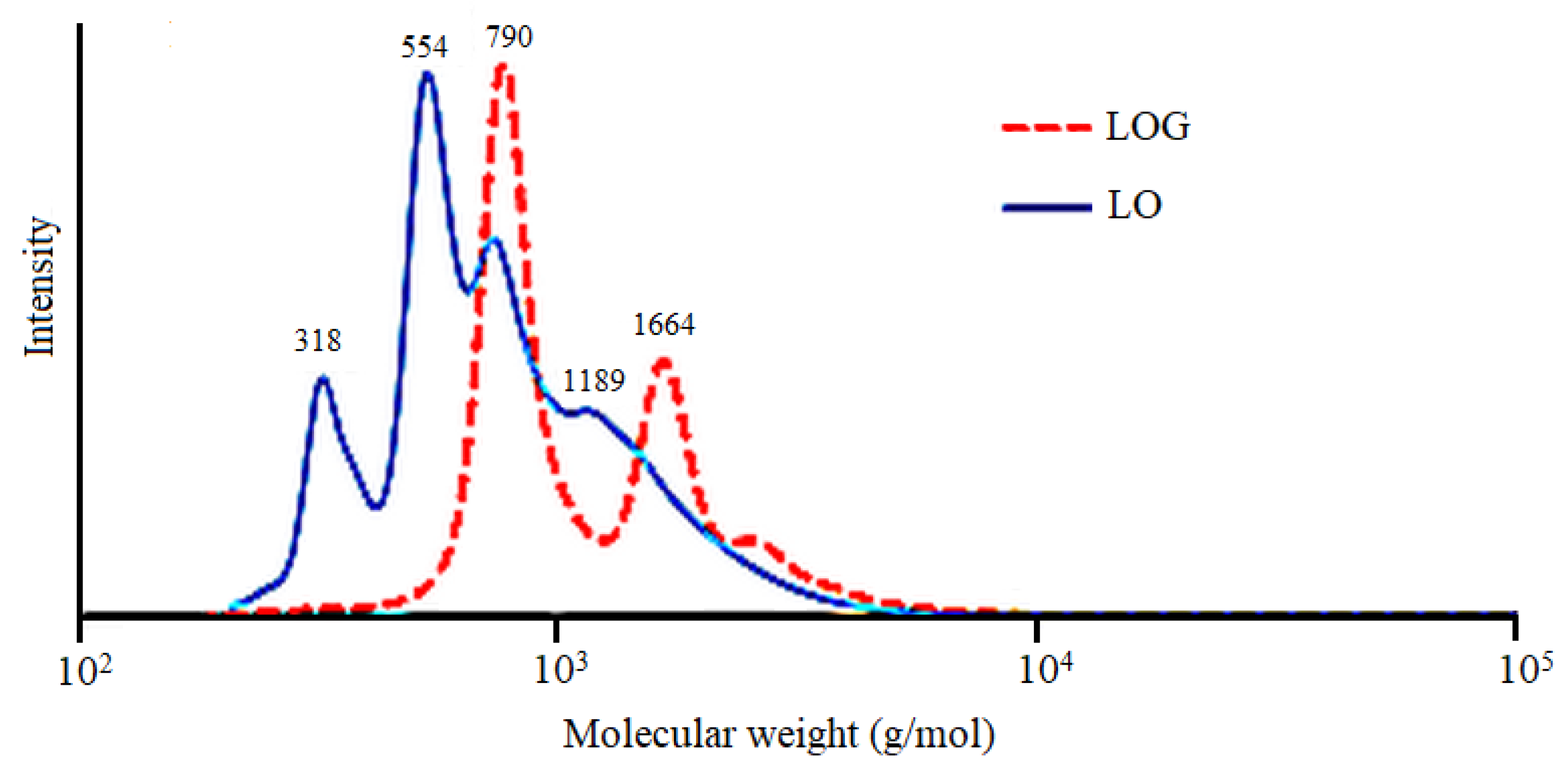 Polymers 10 01235 g002