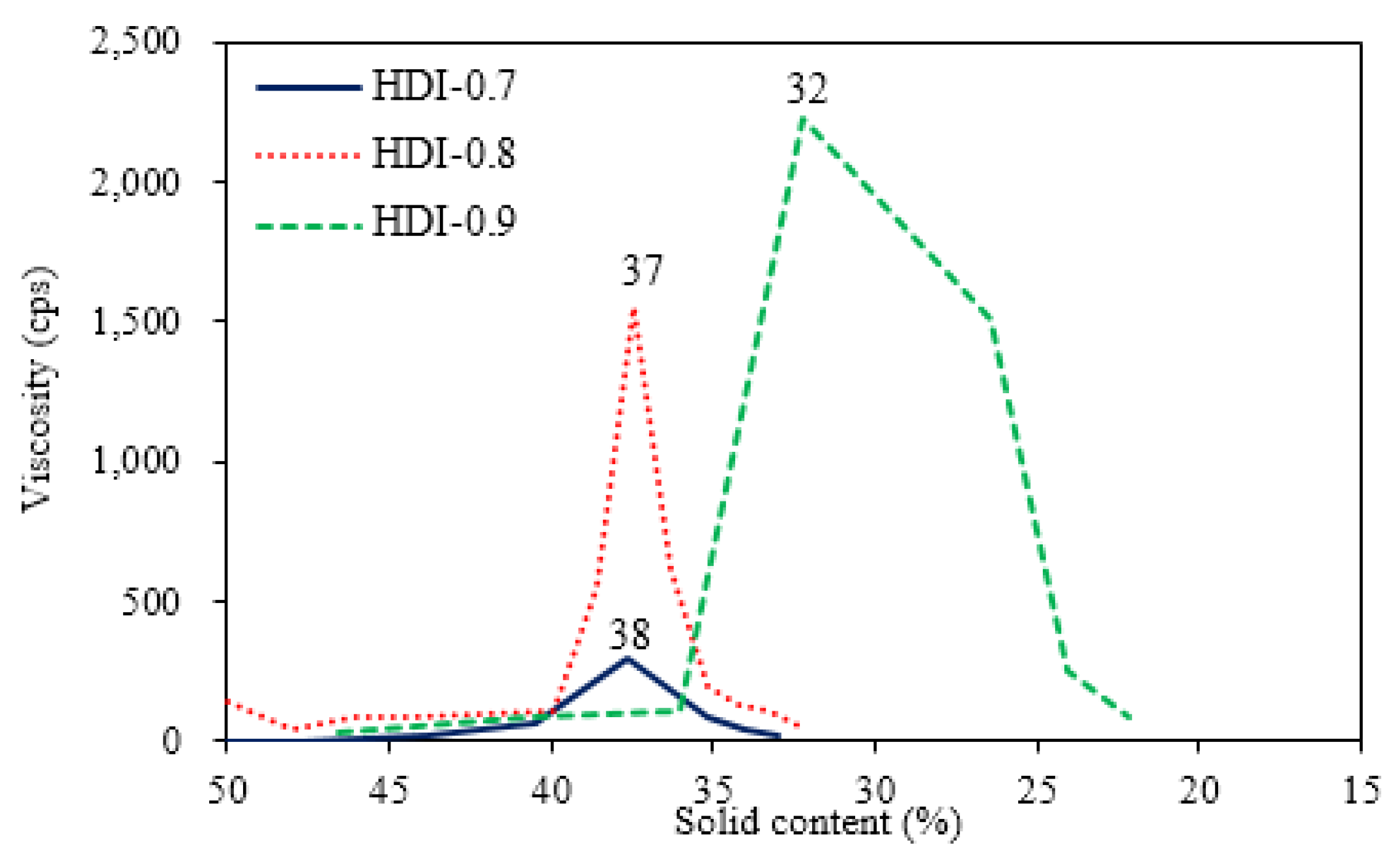 Polymers 10 01235 g006