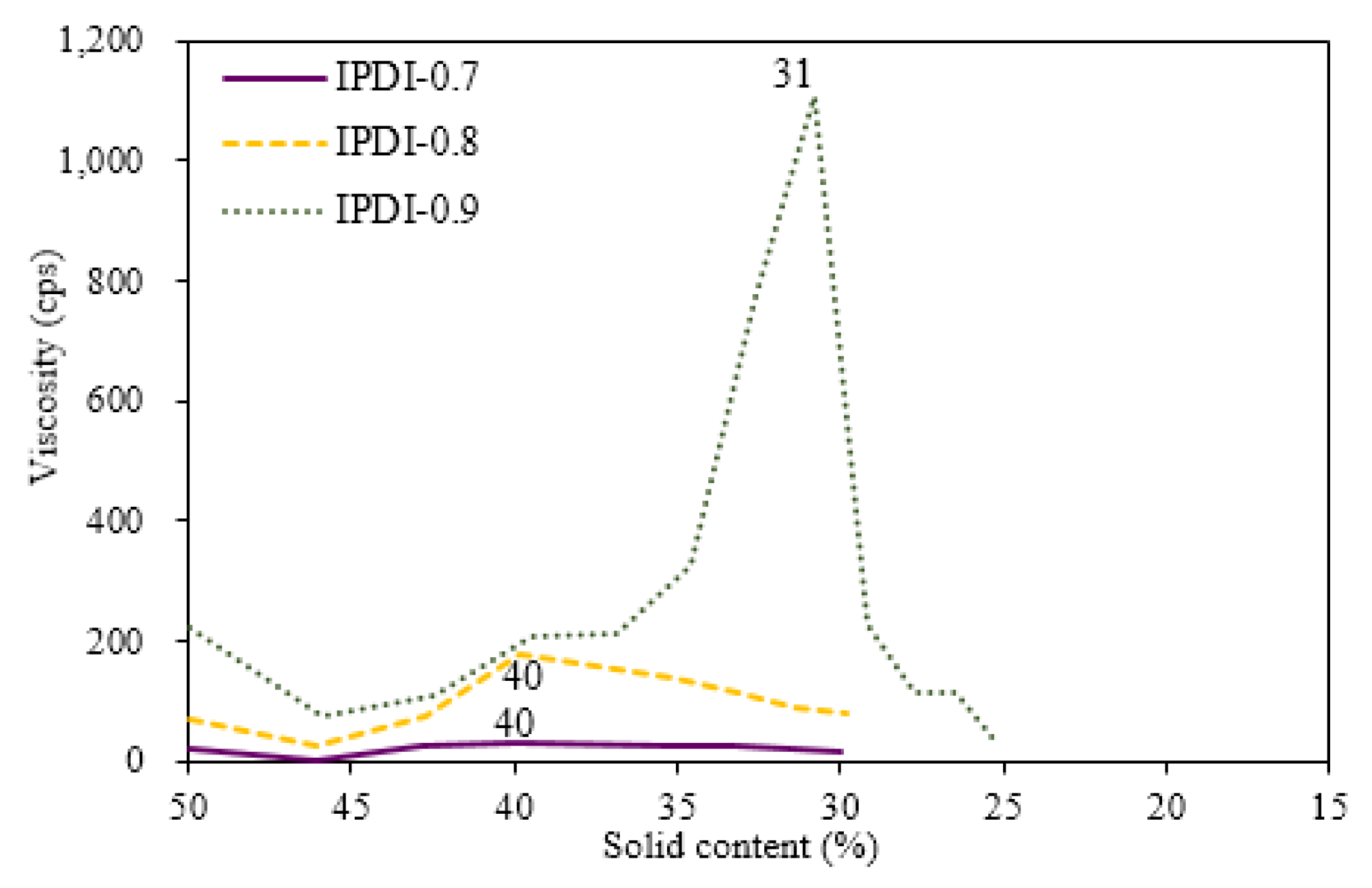 Polymers 10 01235 g007