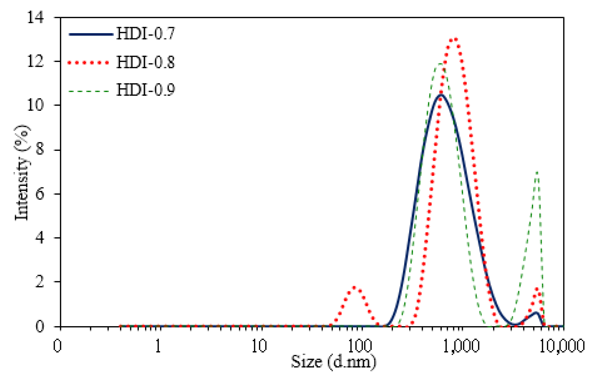 Polymers 10 01235 g008