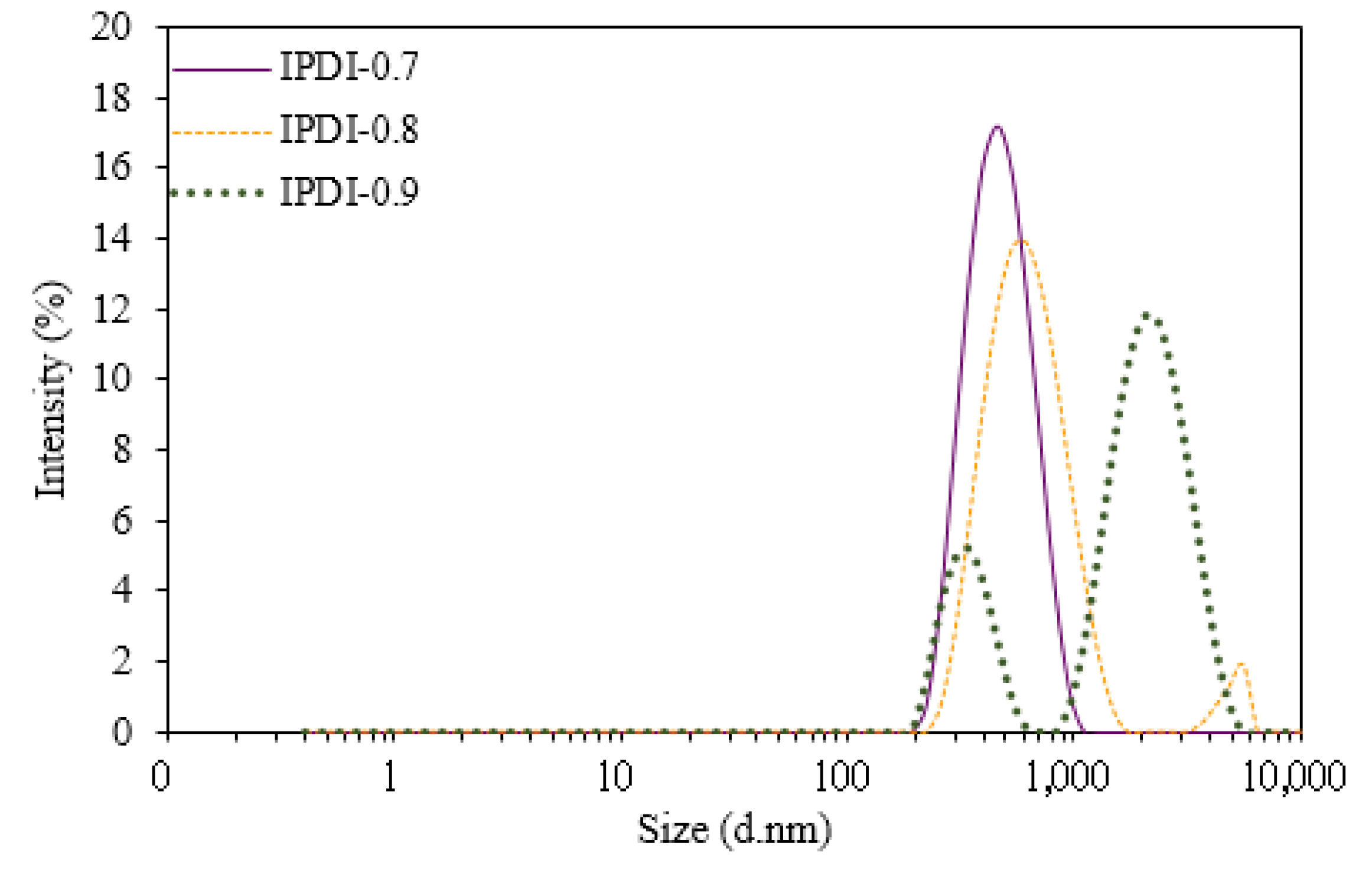 Polymers 10 01235 g009