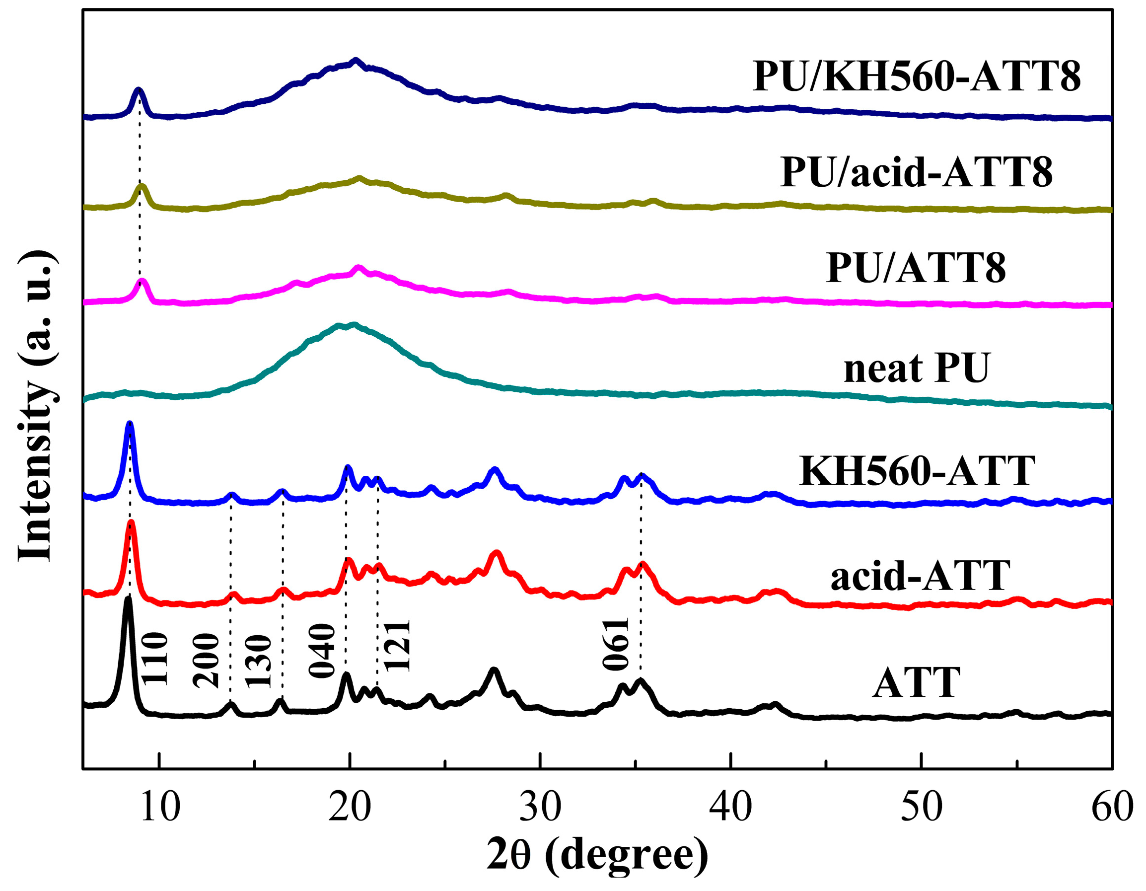 Polymers 10 01236 g001