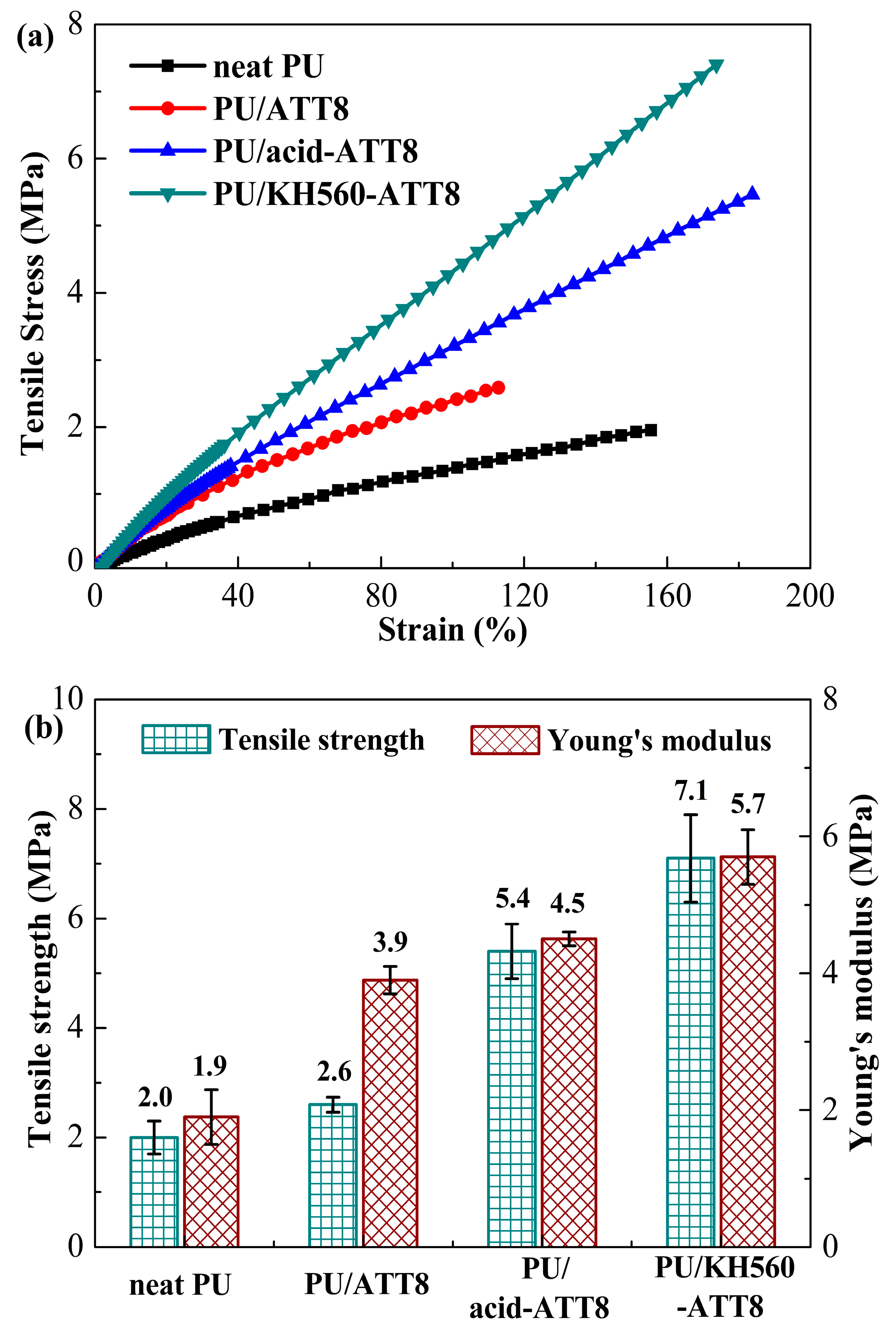 Polymers 10 01236 g003