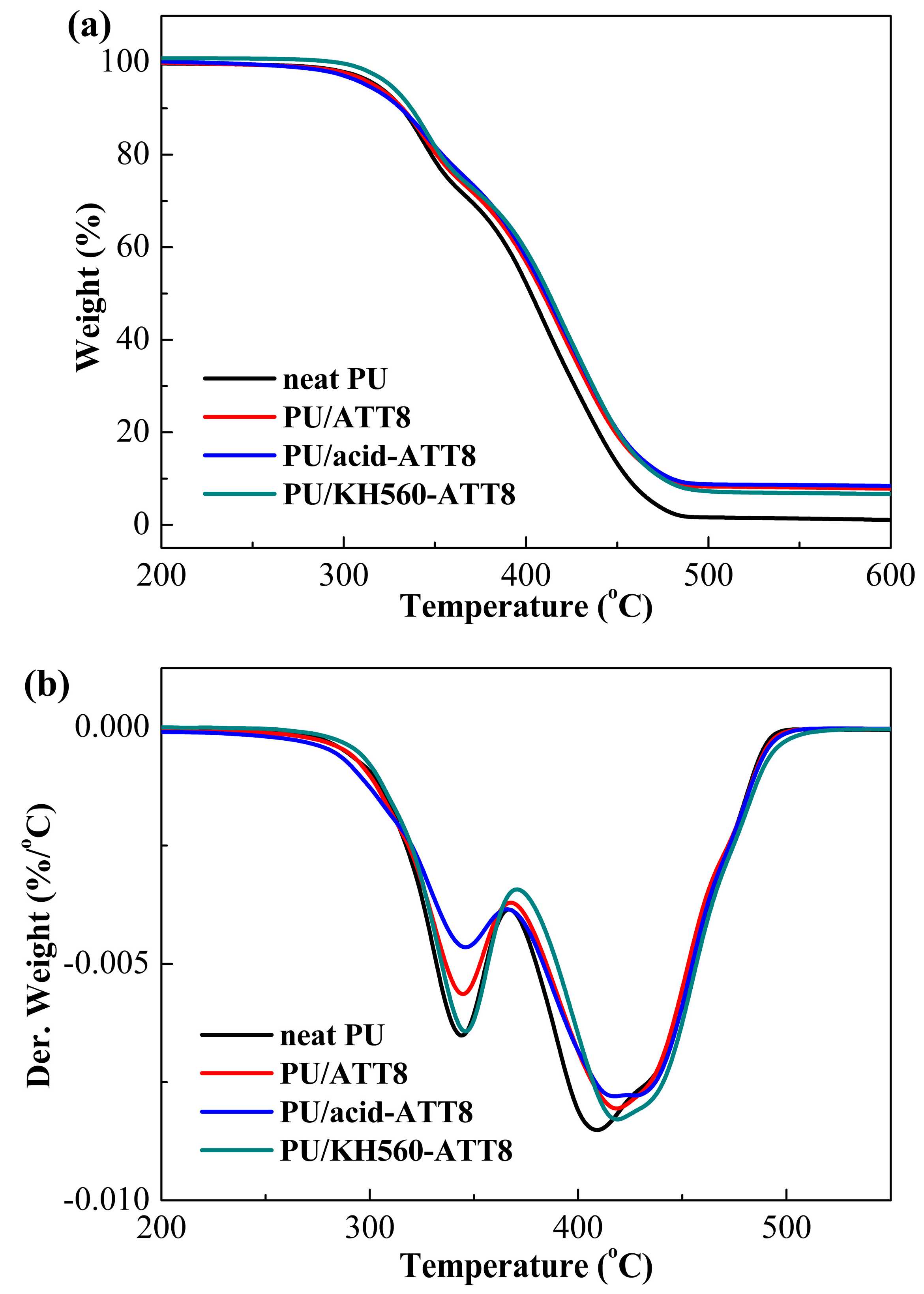 Polymers 10 01236 g004