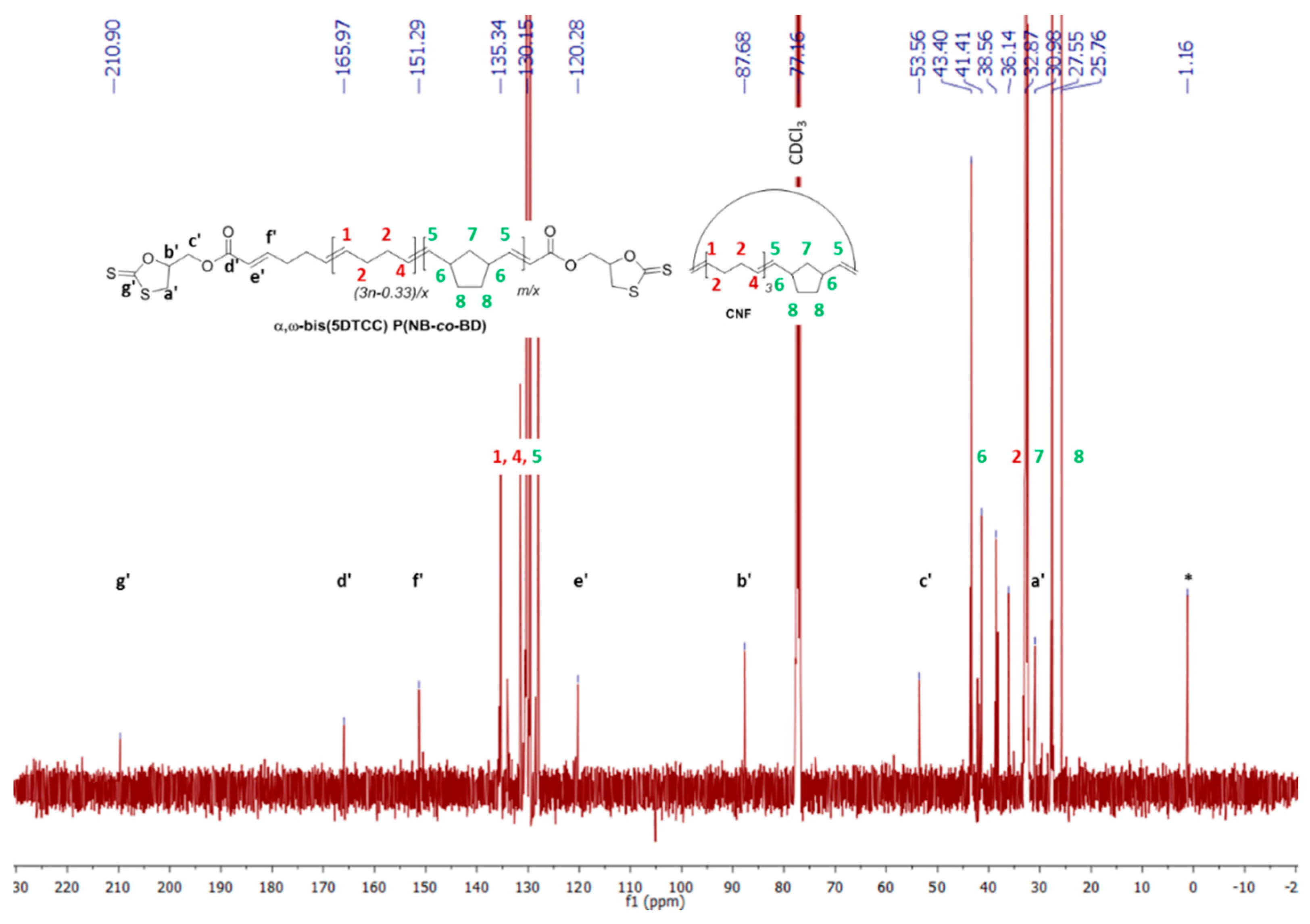 Polymers 10 01241 g006