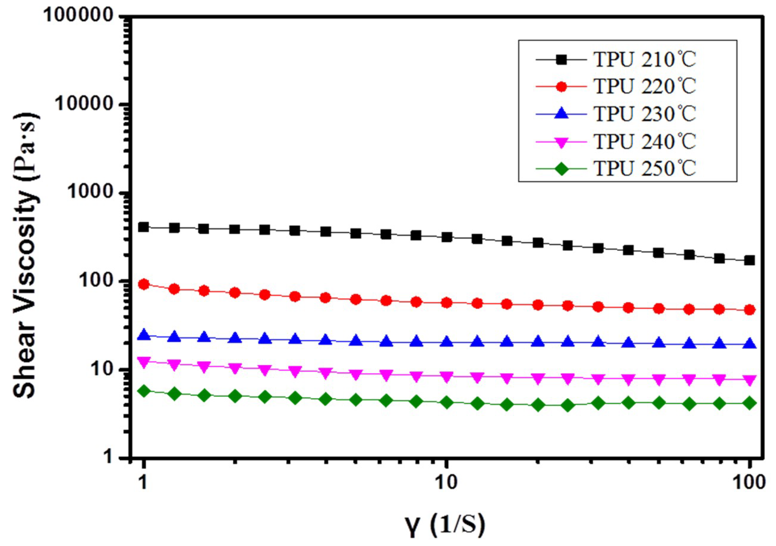 Polymers 10 01246 g005